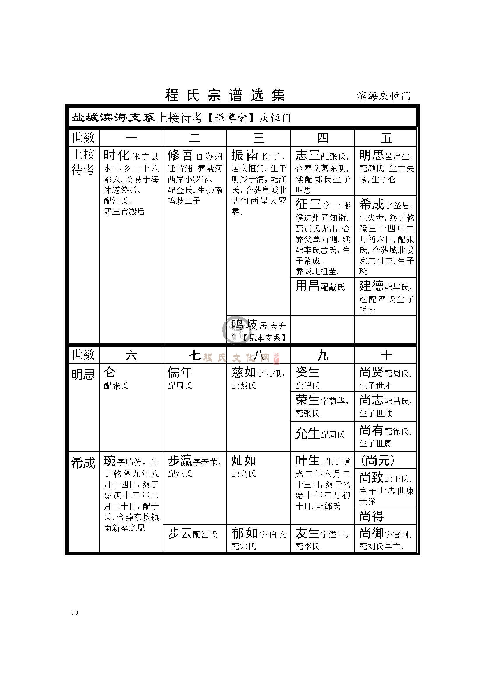 滨海恒庆门支系 (1).jpg