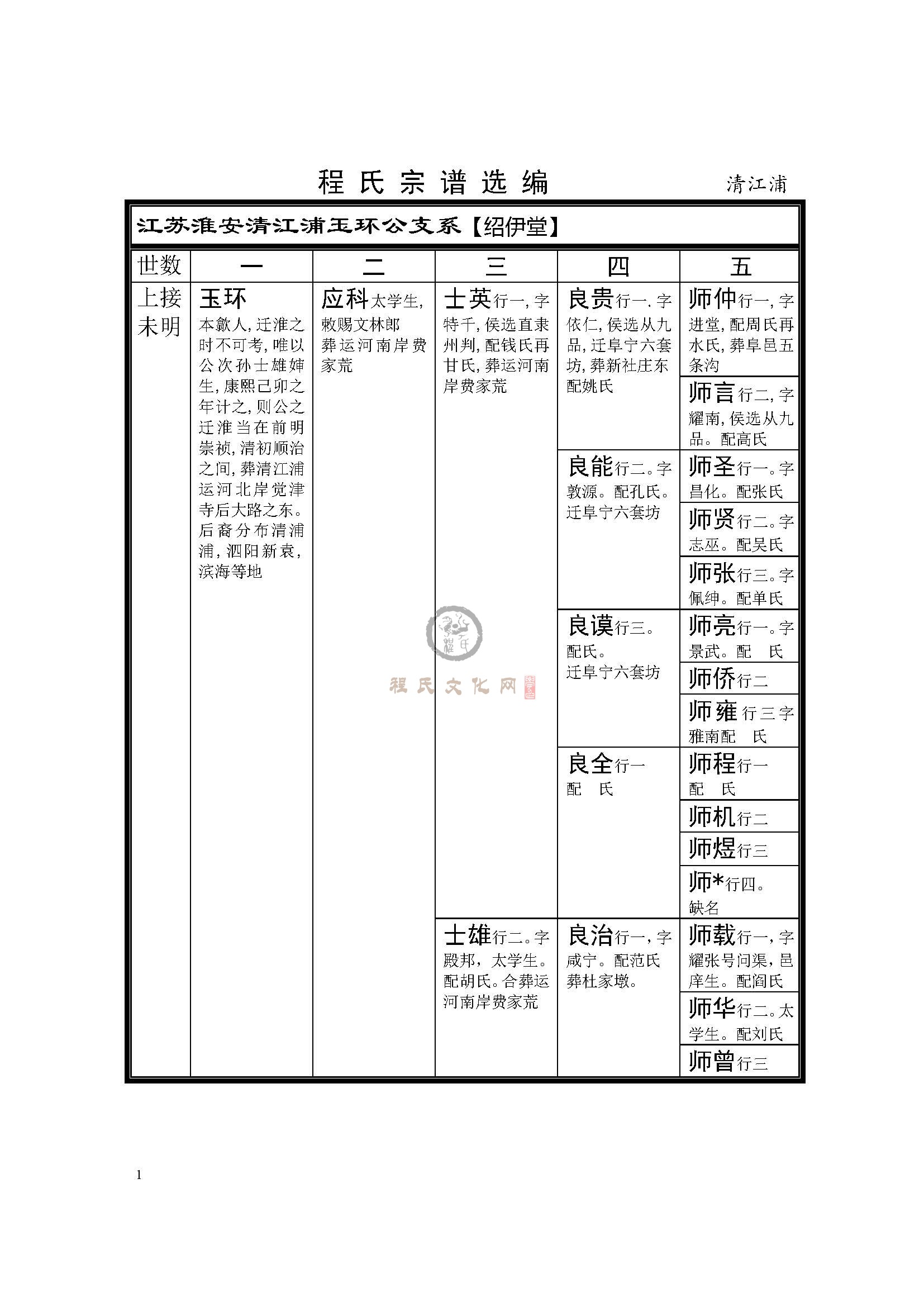 清江浦玉环公支系 (1).jpg