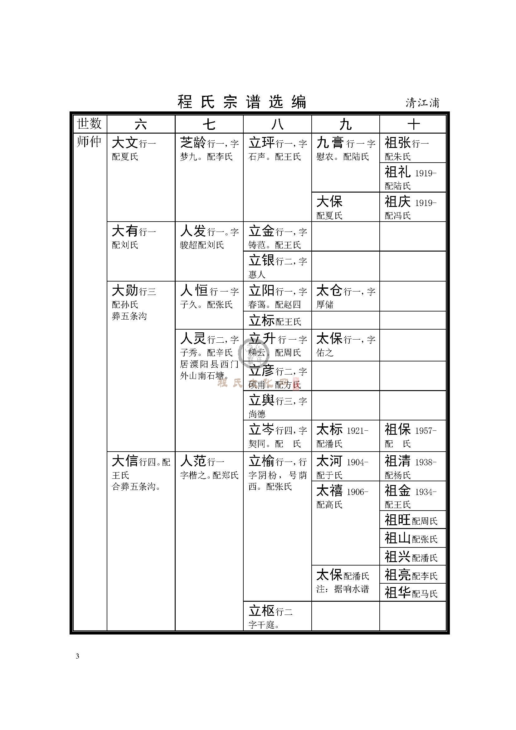 清江浦玉环公支系 (3).jpg