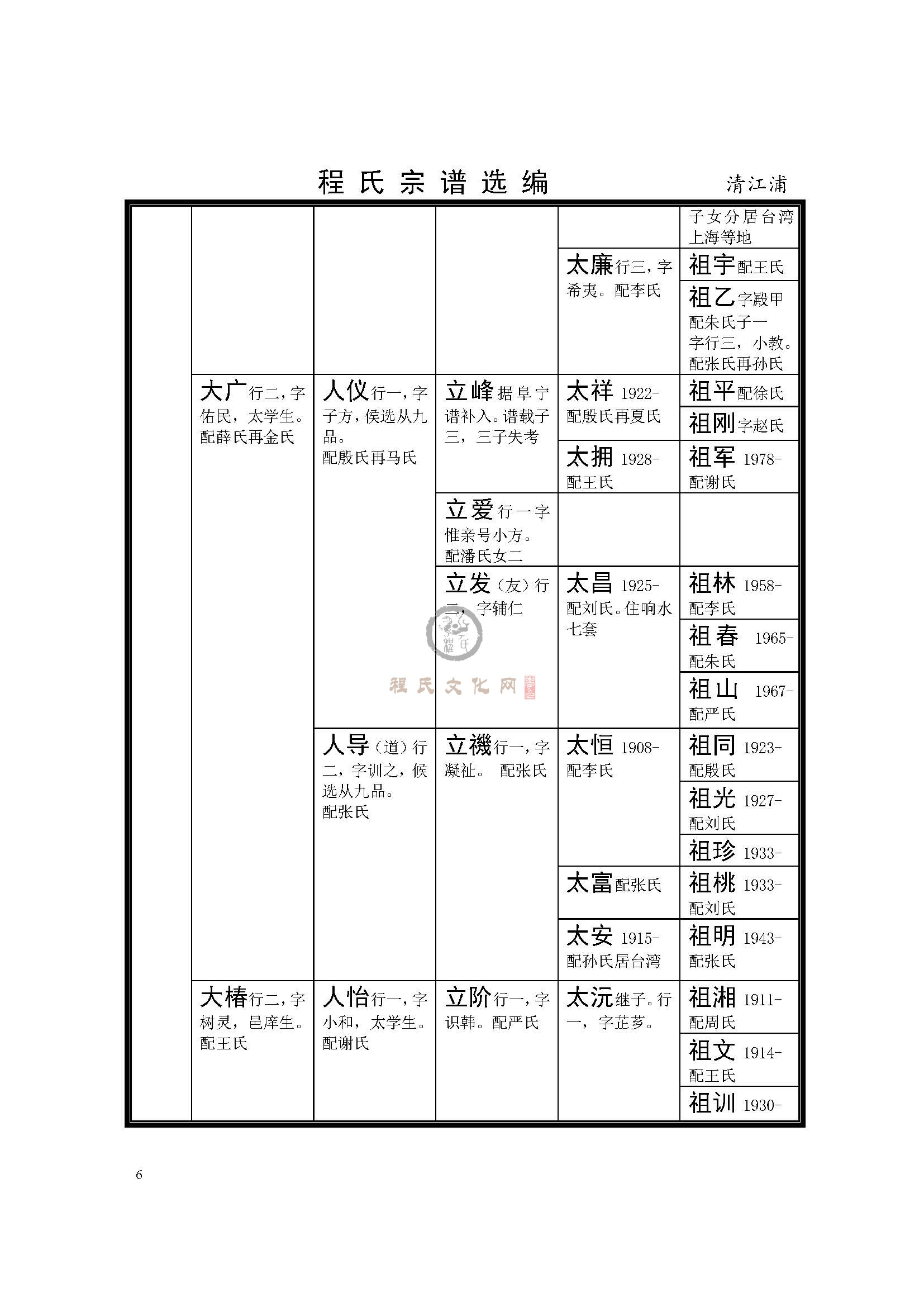 清江浦玉环公支系 (6).jpg