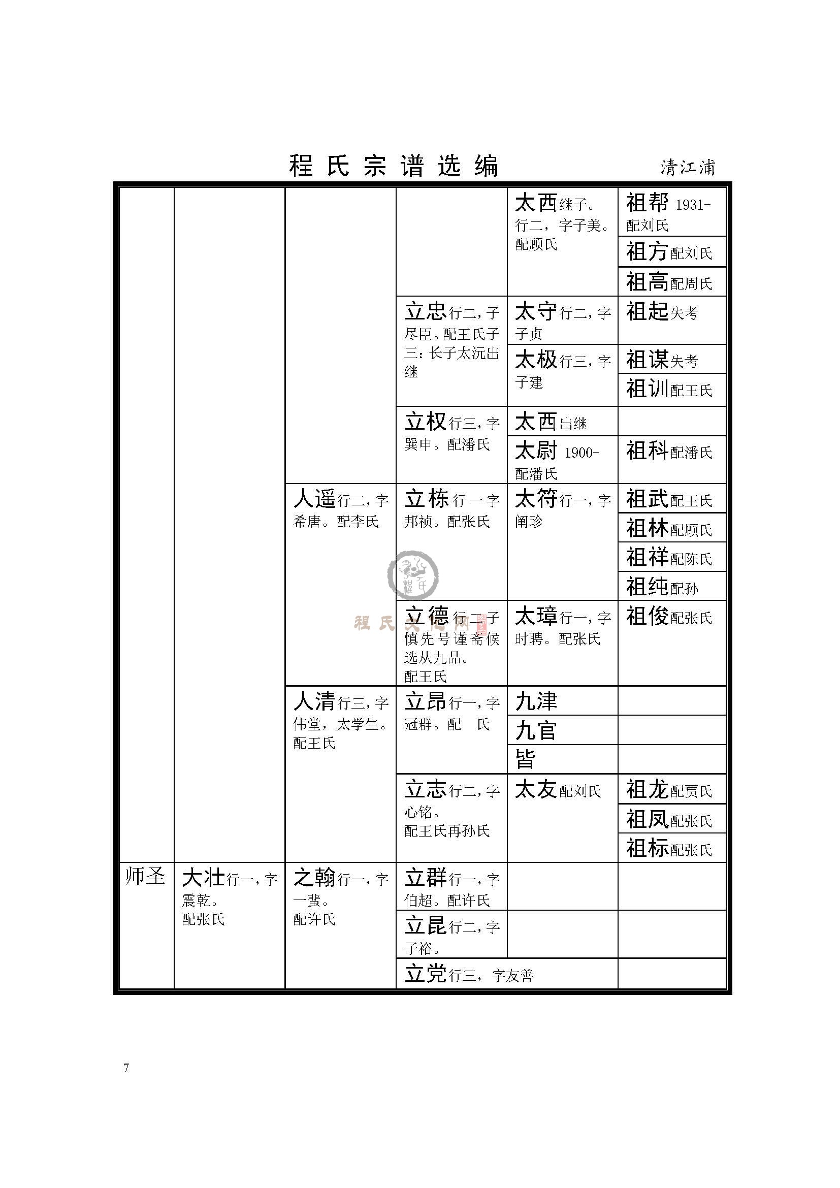 清江浦玉环公支系 (7).jpg