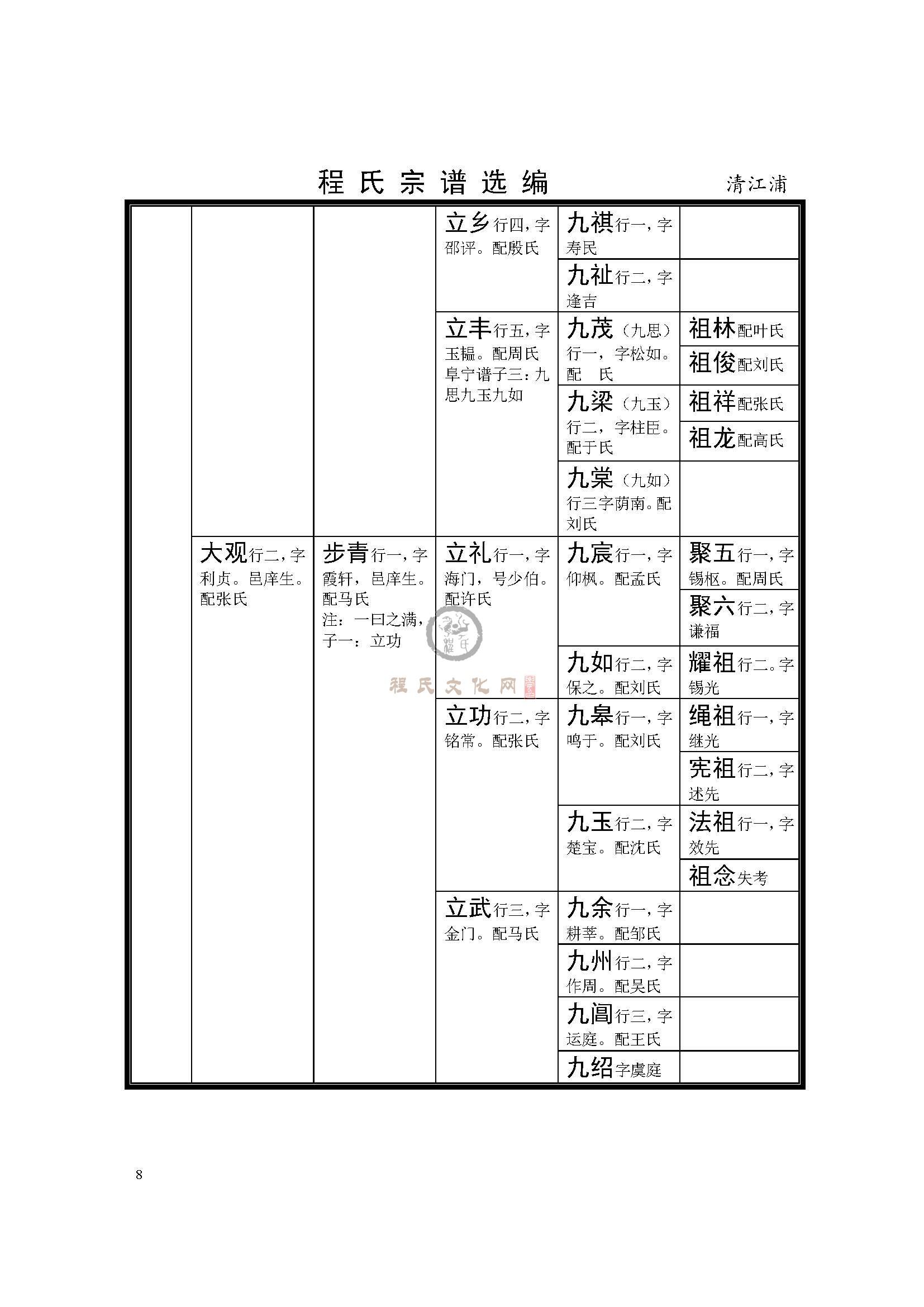 清江浦玉环公支系 (8).jpg