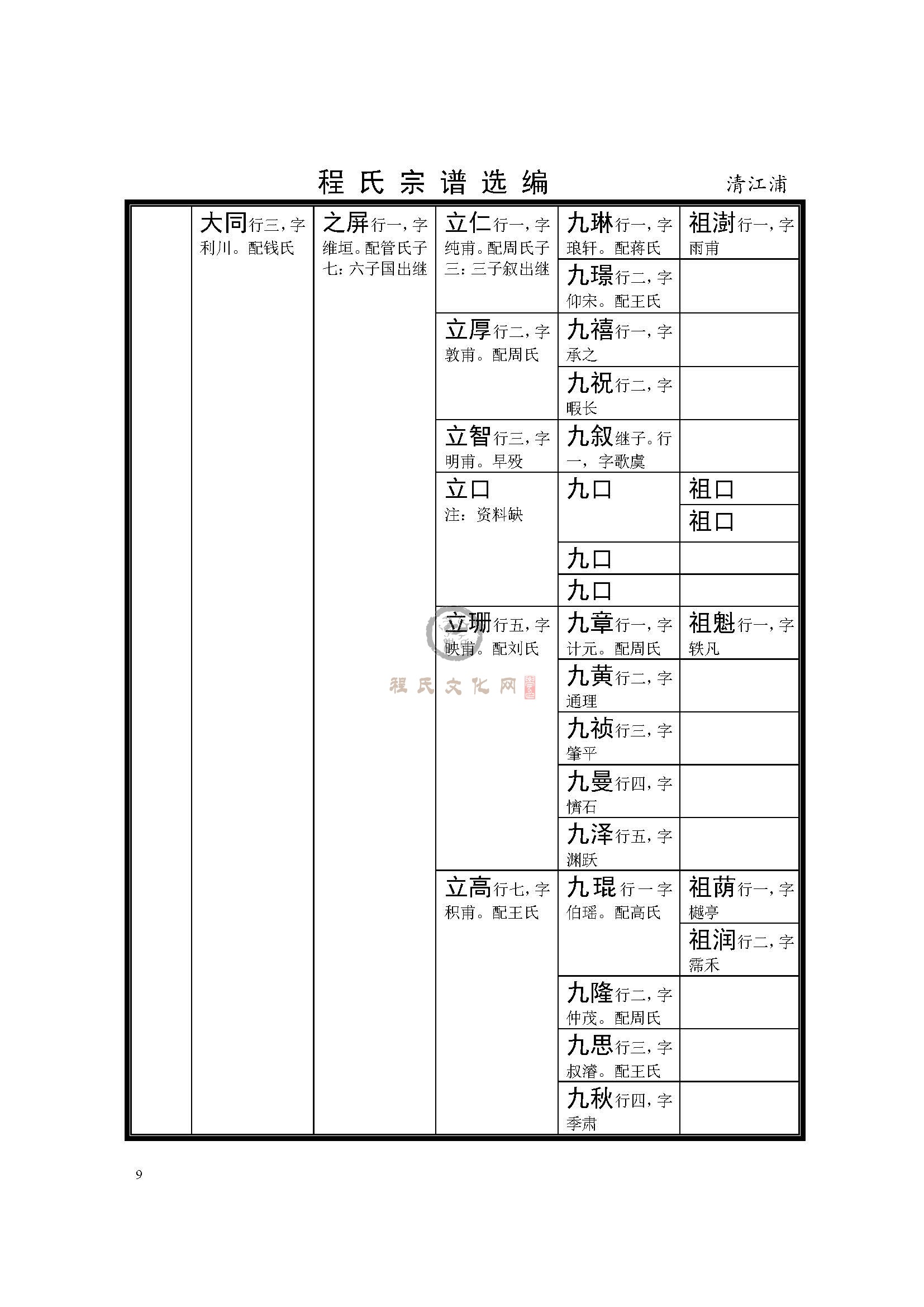 清江浦玉环公支系 (9).jpg