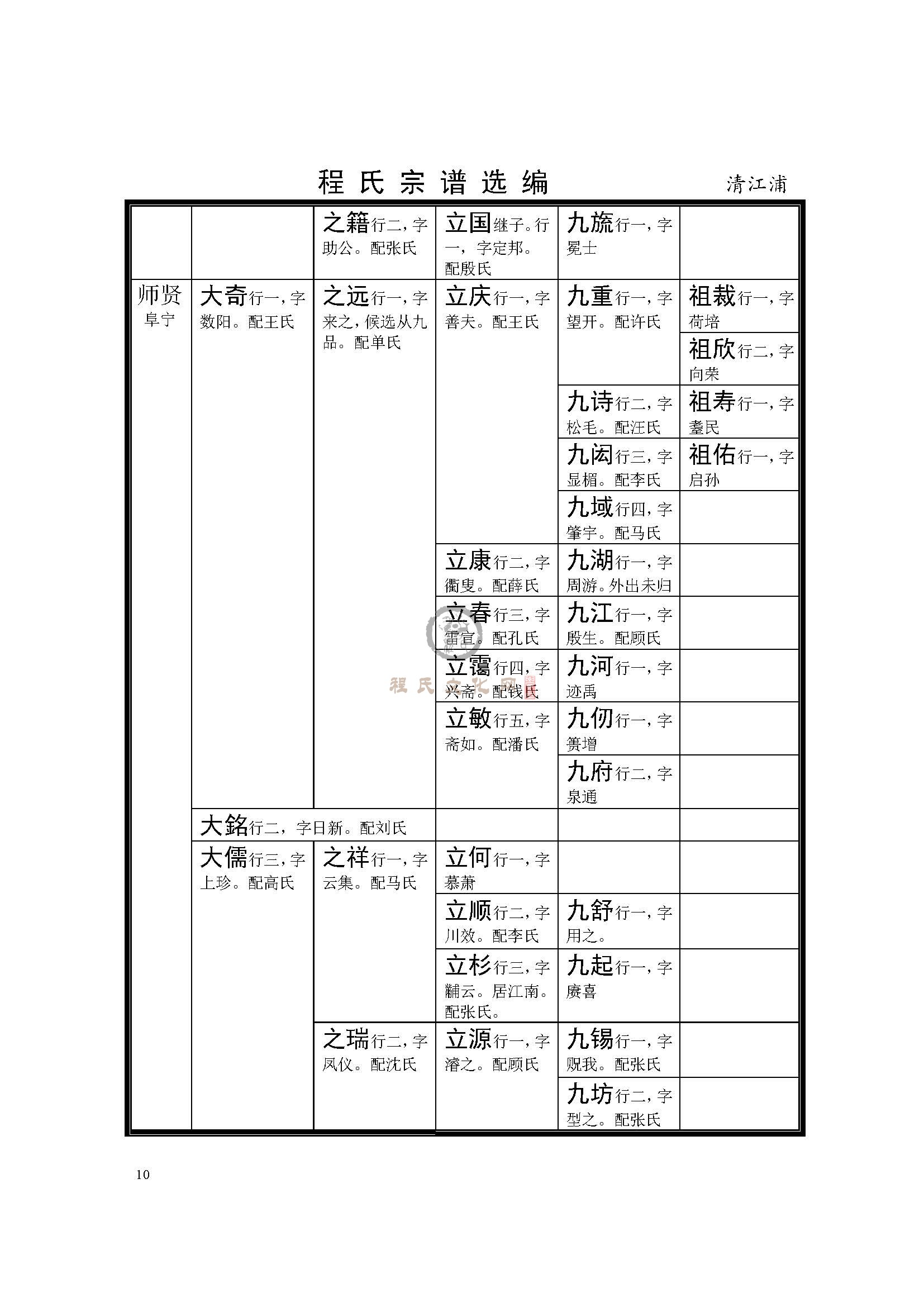 清江浦玉环公支系 (10).jpg