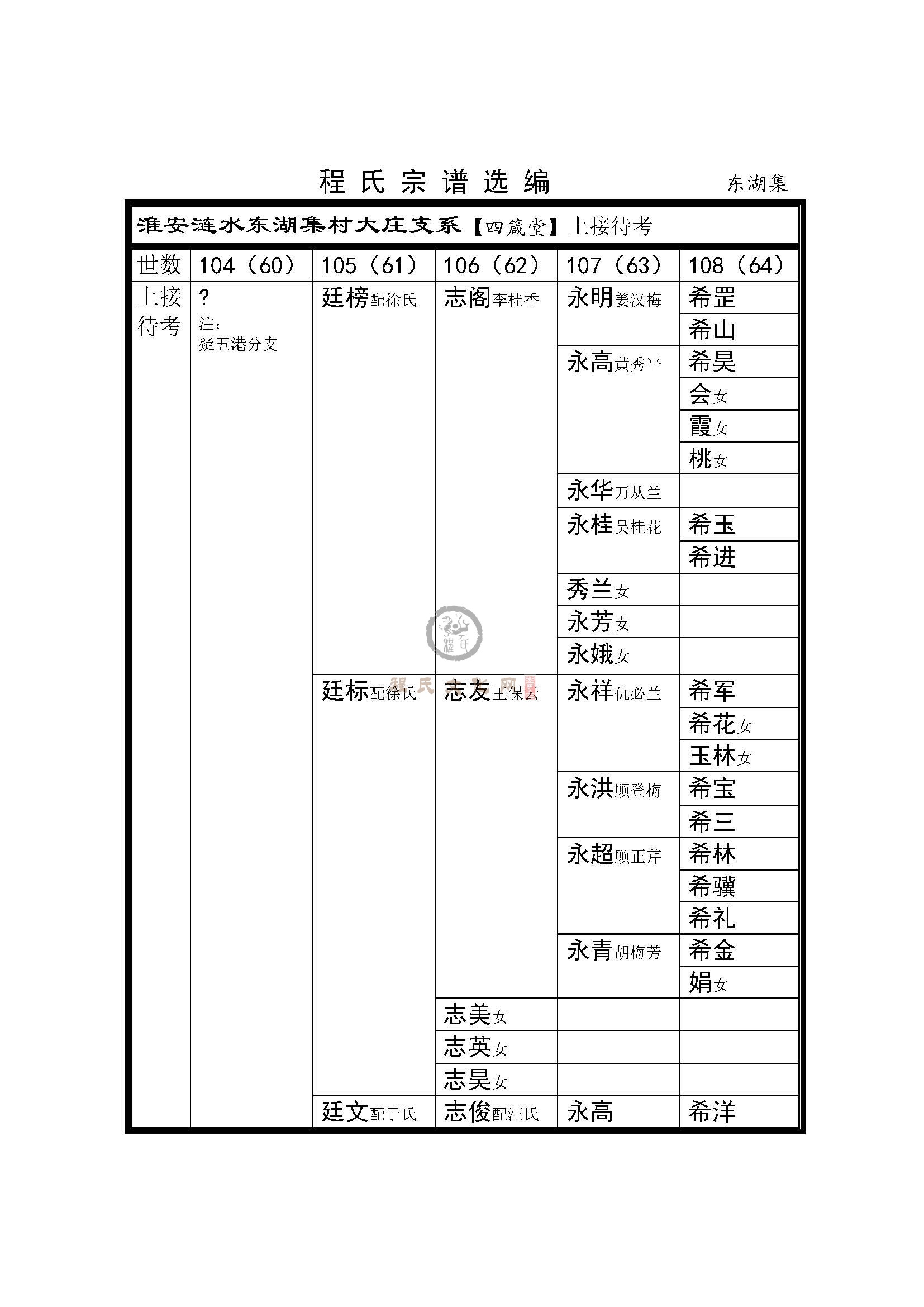 涟水东湖集支系 (1).jpg