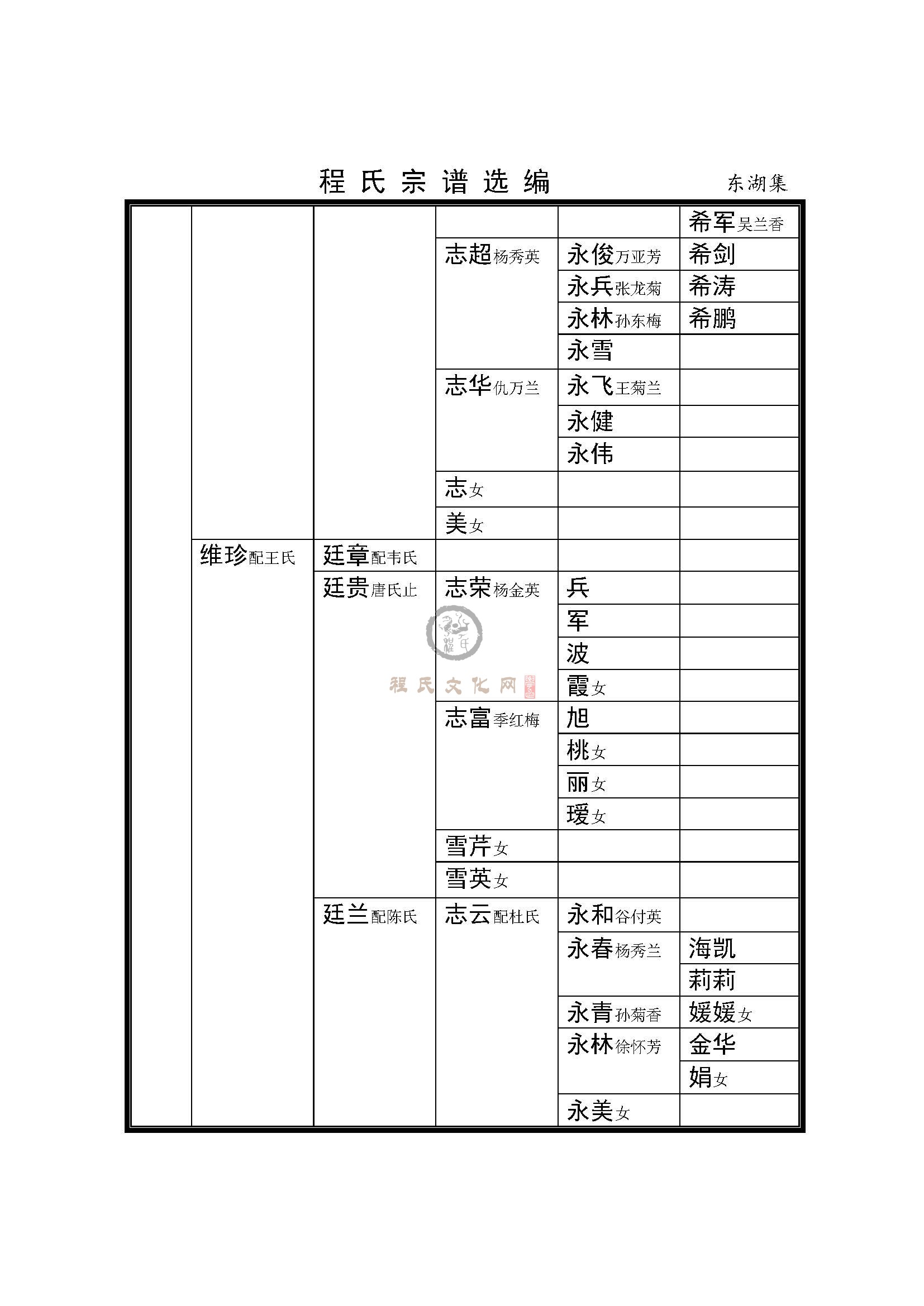涟水东湖集支系 (3).jpg