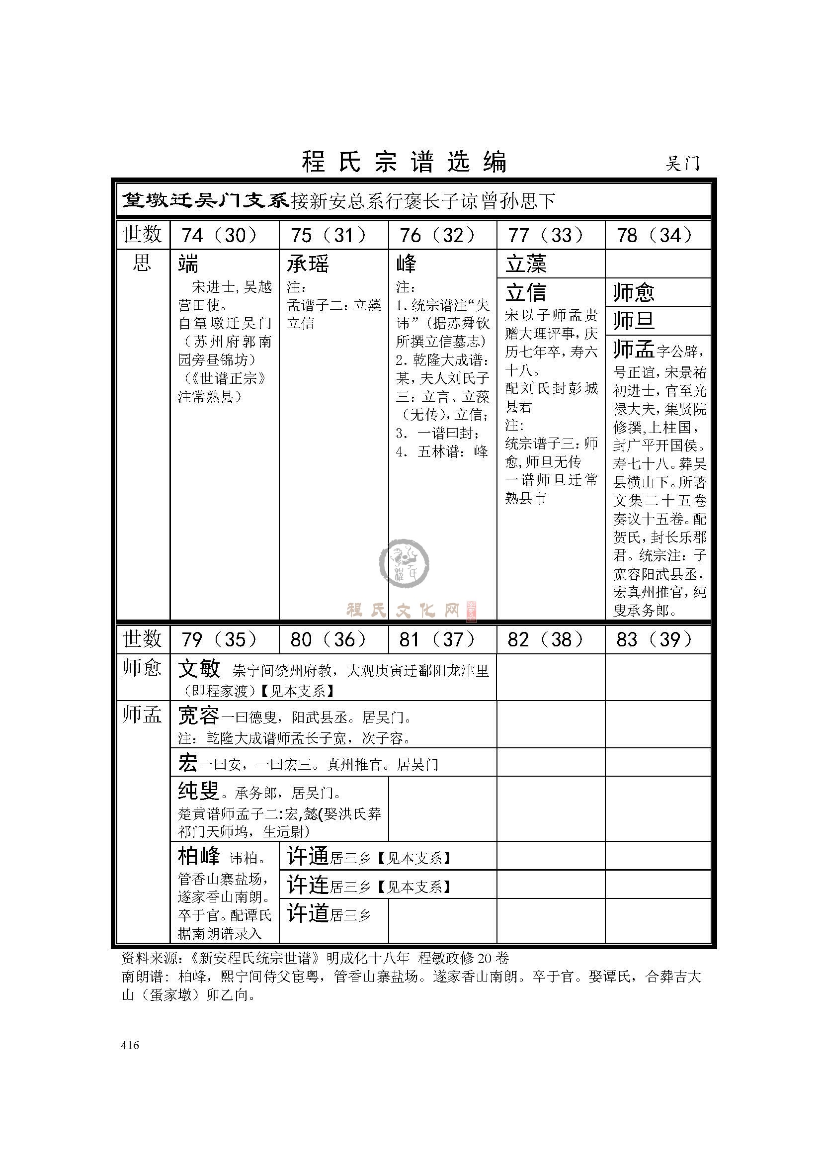 01.篁墩迁吴门支系.jpg
