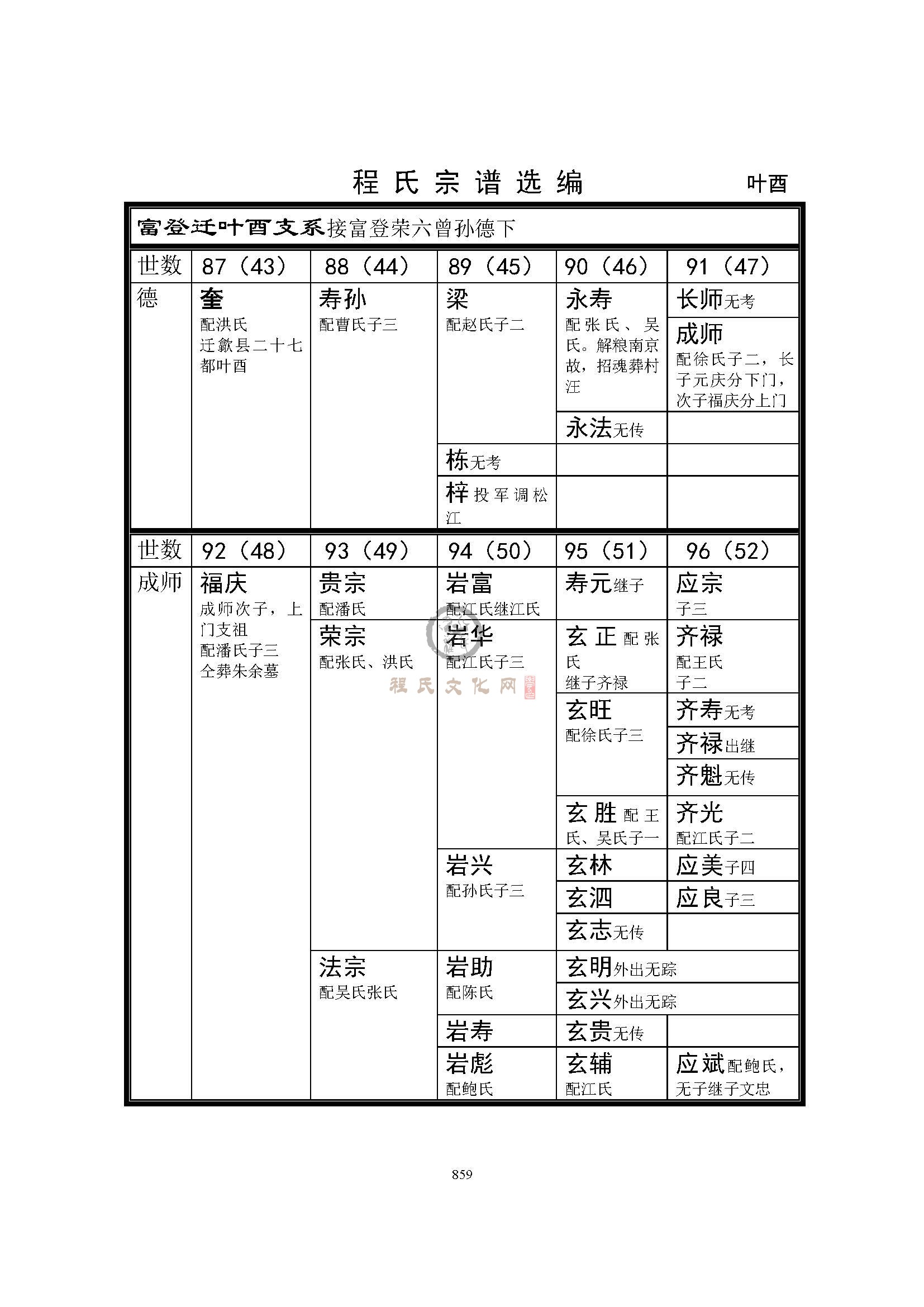 富登迁叶酉支系 (1).jpg