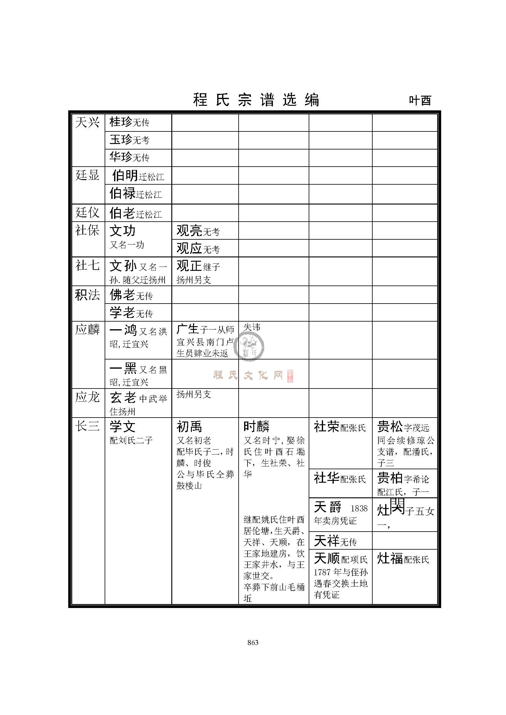 富登迁叶酉支系 (5).jpg