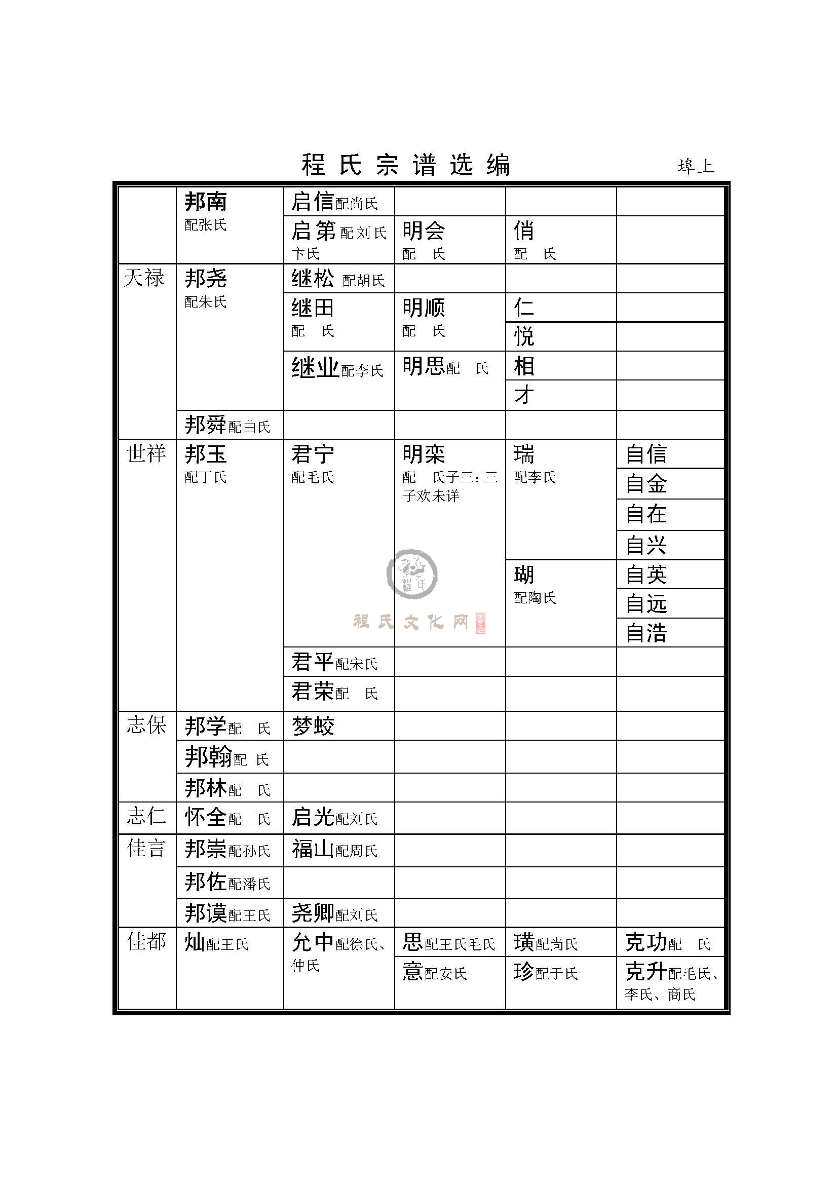 莱州掖县埠上支系 (2).jpg