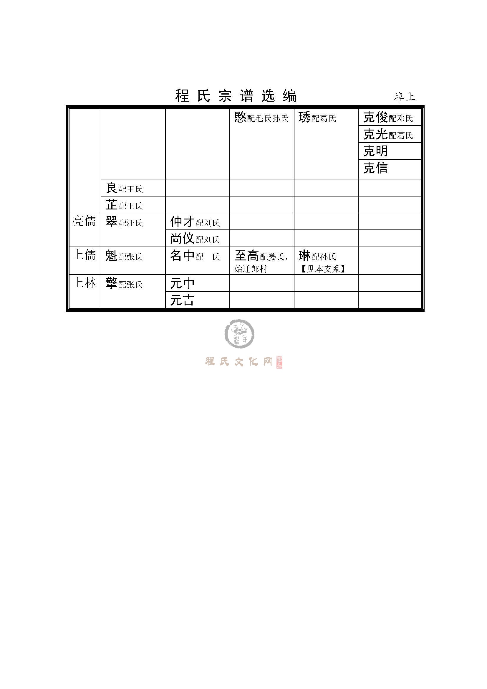 莱州掖县埠上支系 (3).jpg