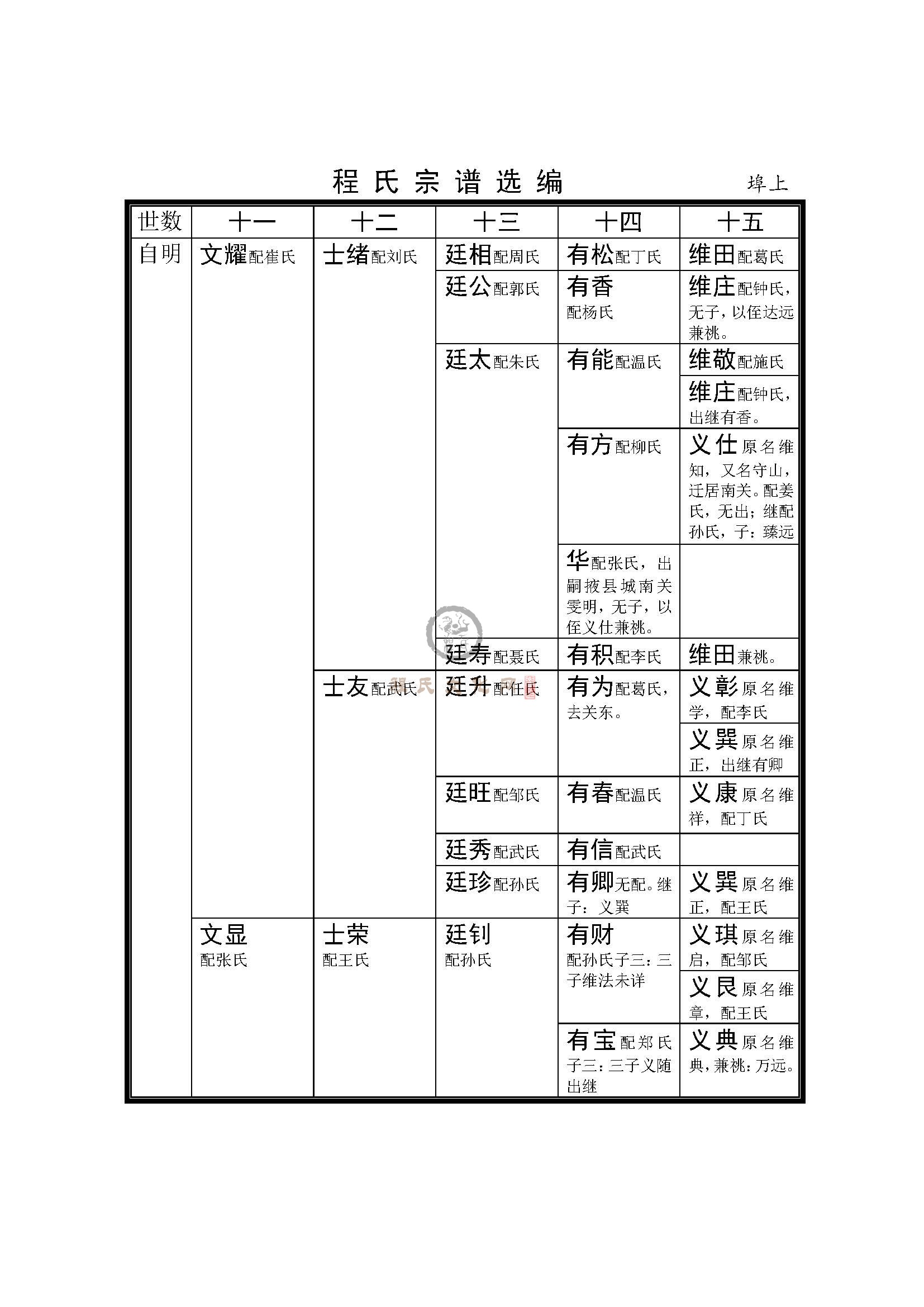 莱州掖县埠上支系 (4).jpg