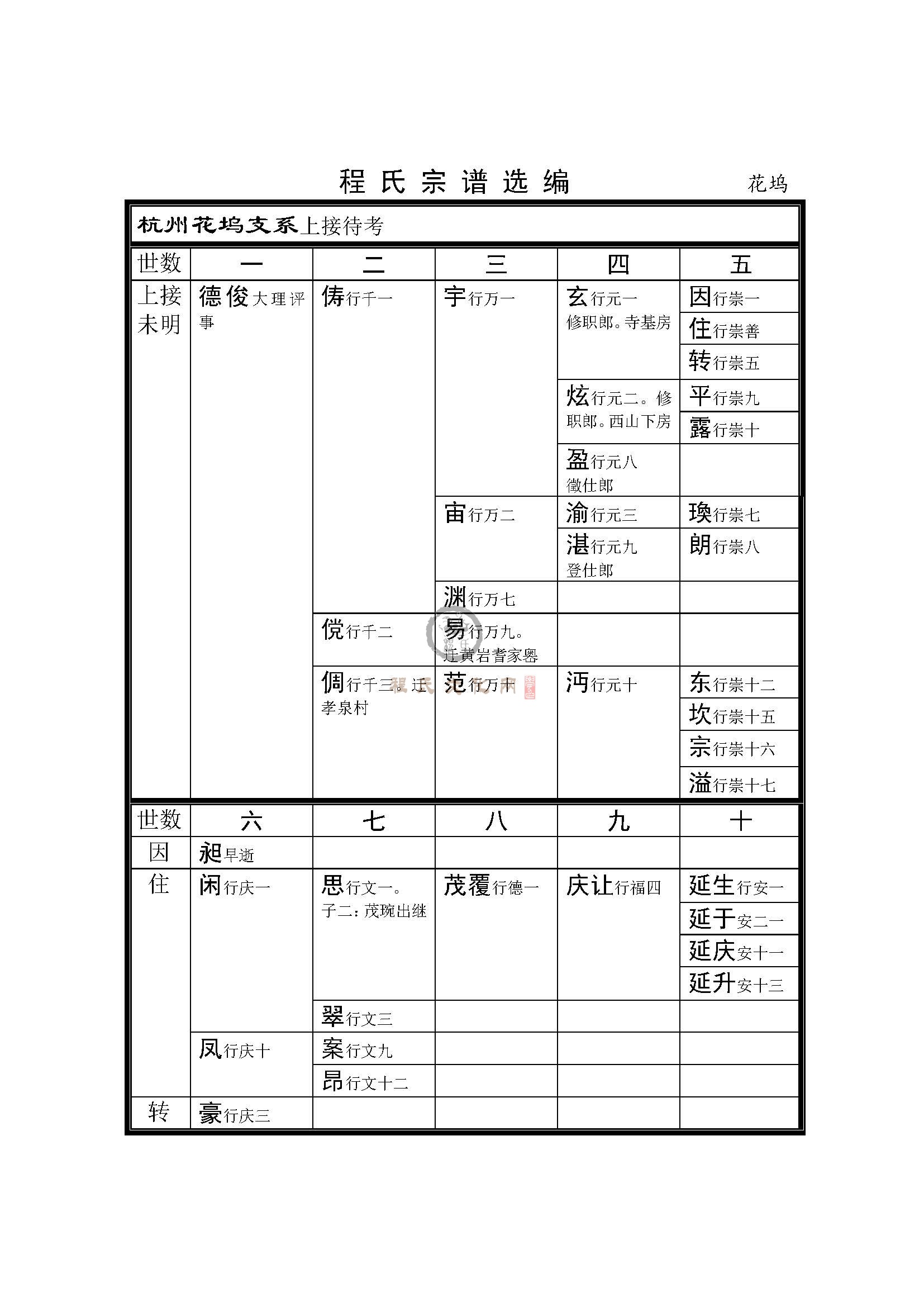 杭州花坞支系 (1).jpg