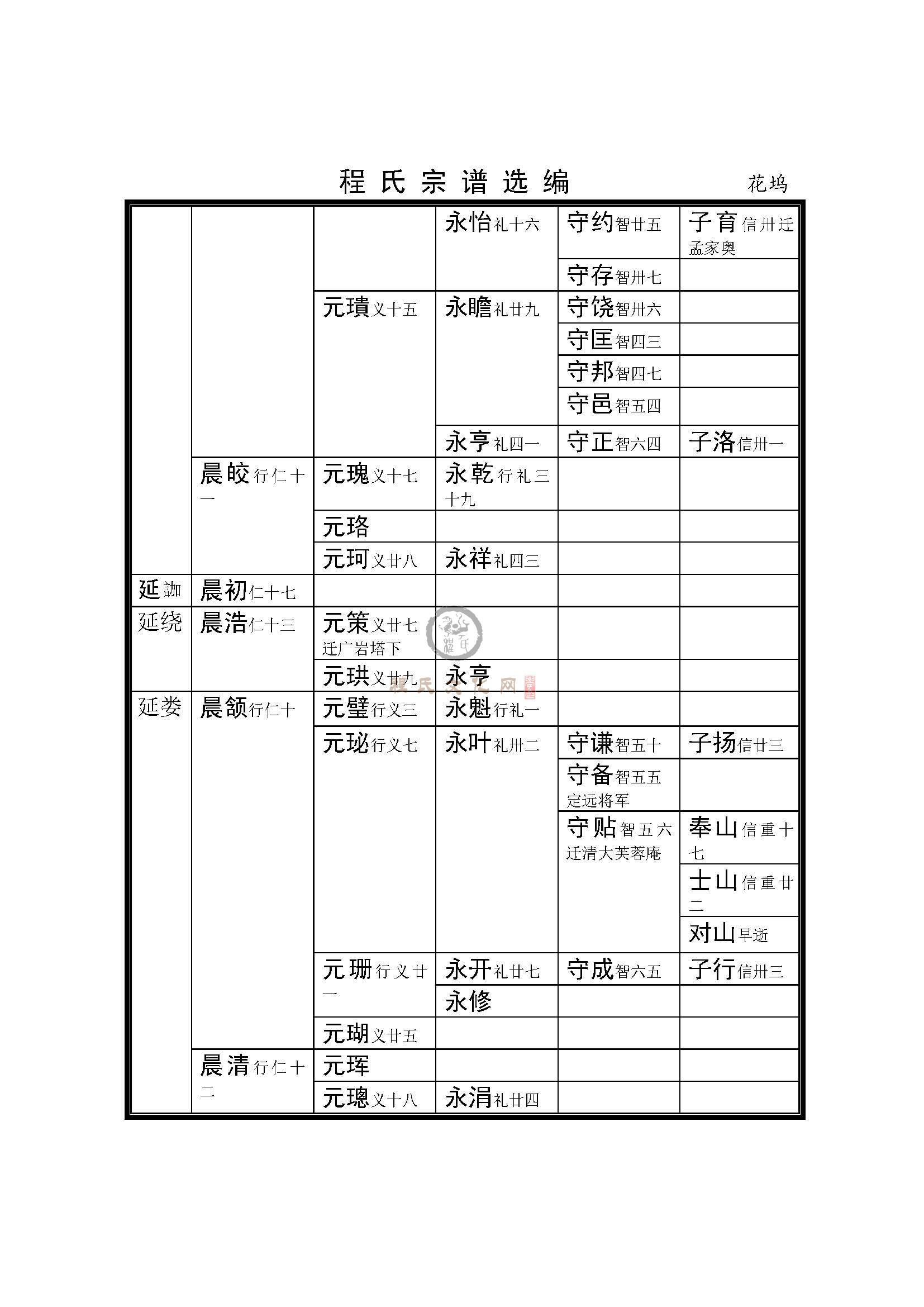 杭州花坞支系 (5).jpg