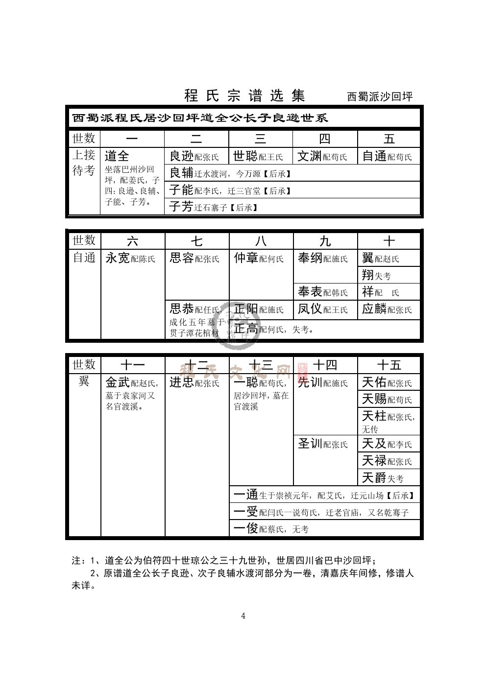 川东北支系 (9).jpg