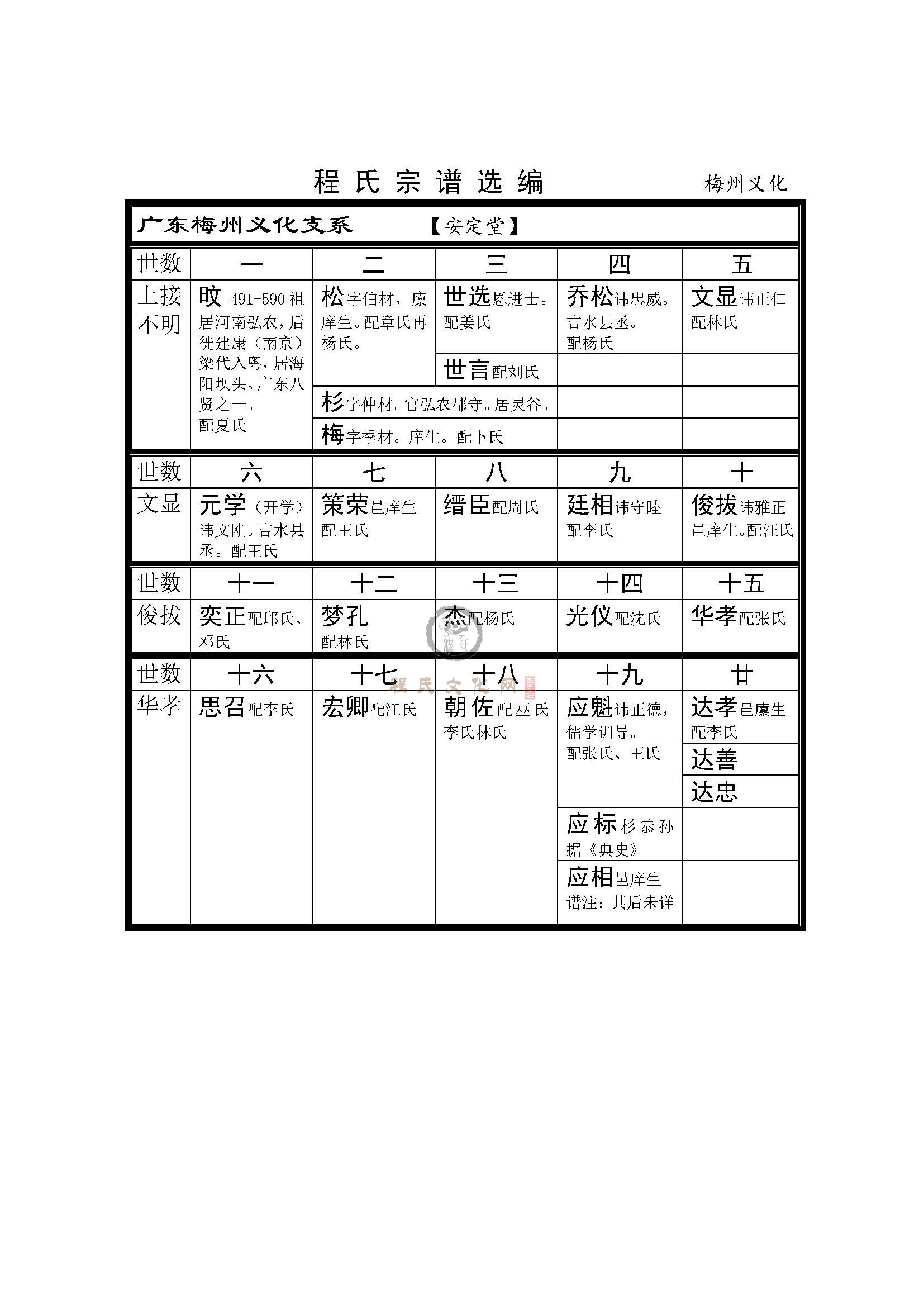 梅州义化支系 (1).jpg