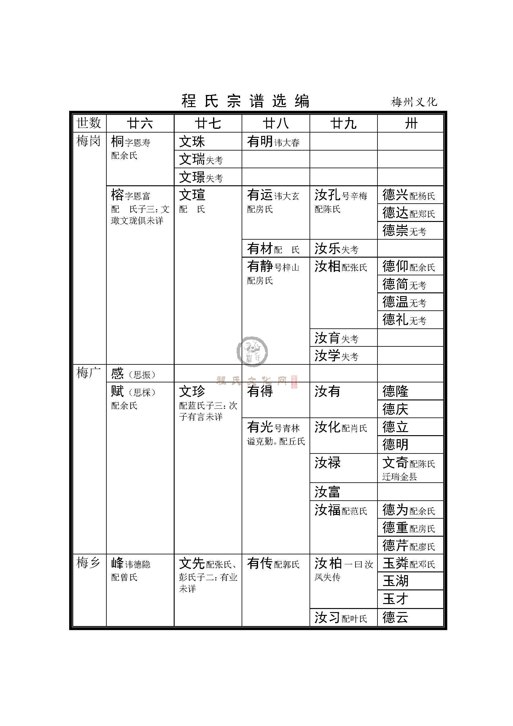 梅州义化支系 (3).jpg