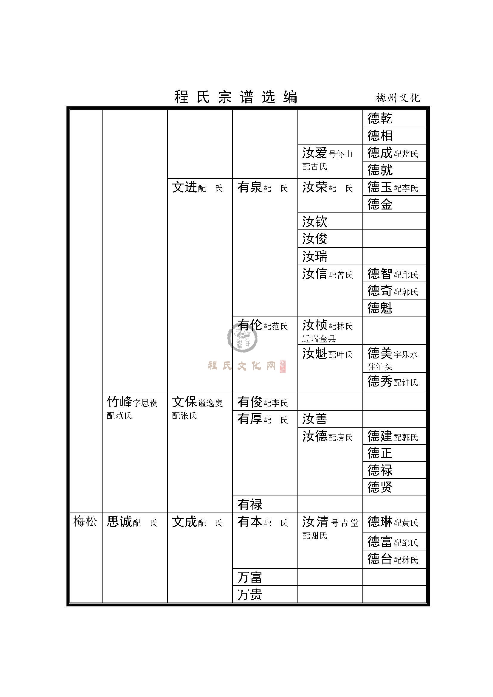 梅州义化支系 (4).jpg