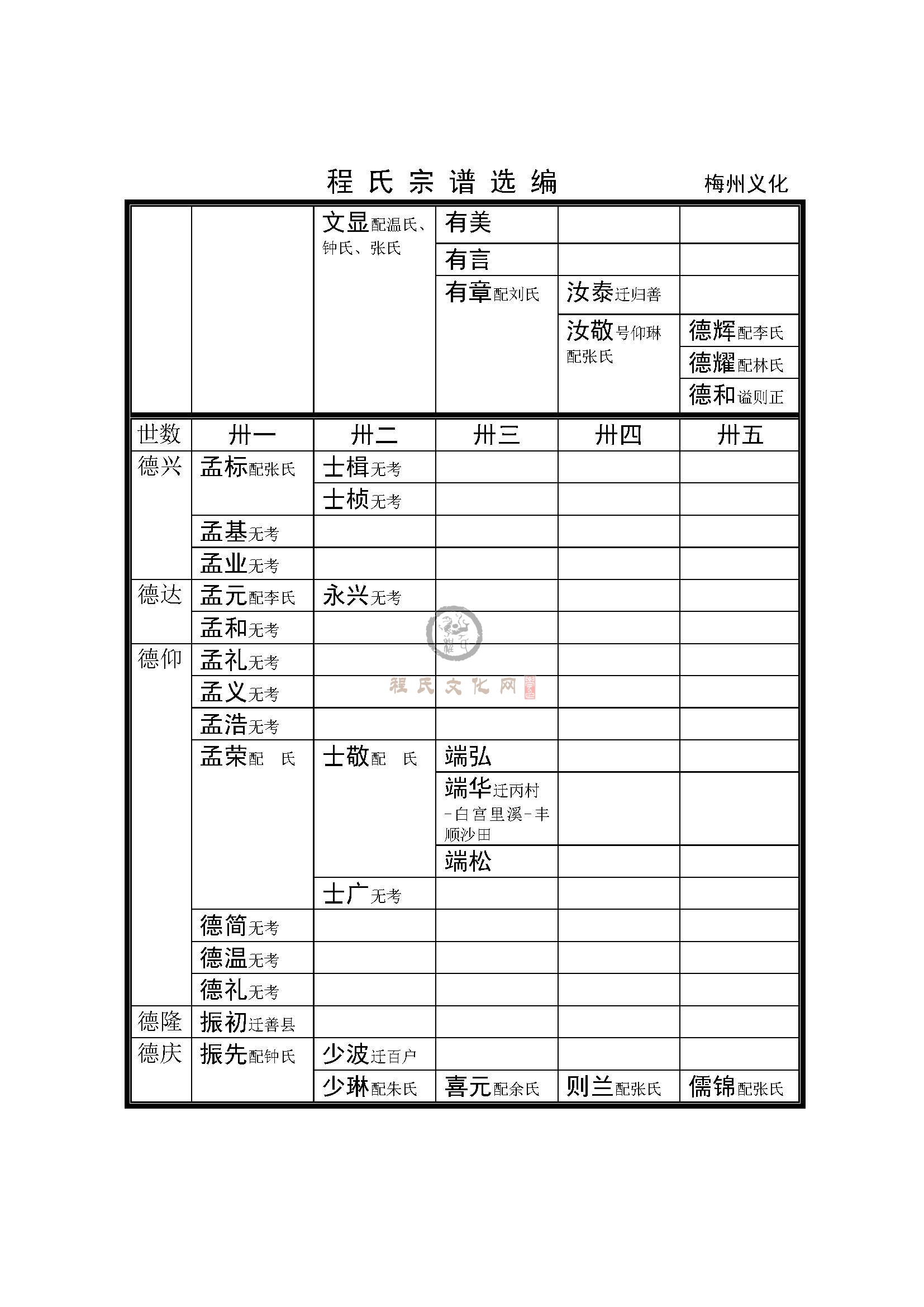 梅州义化支系 (5).jpg