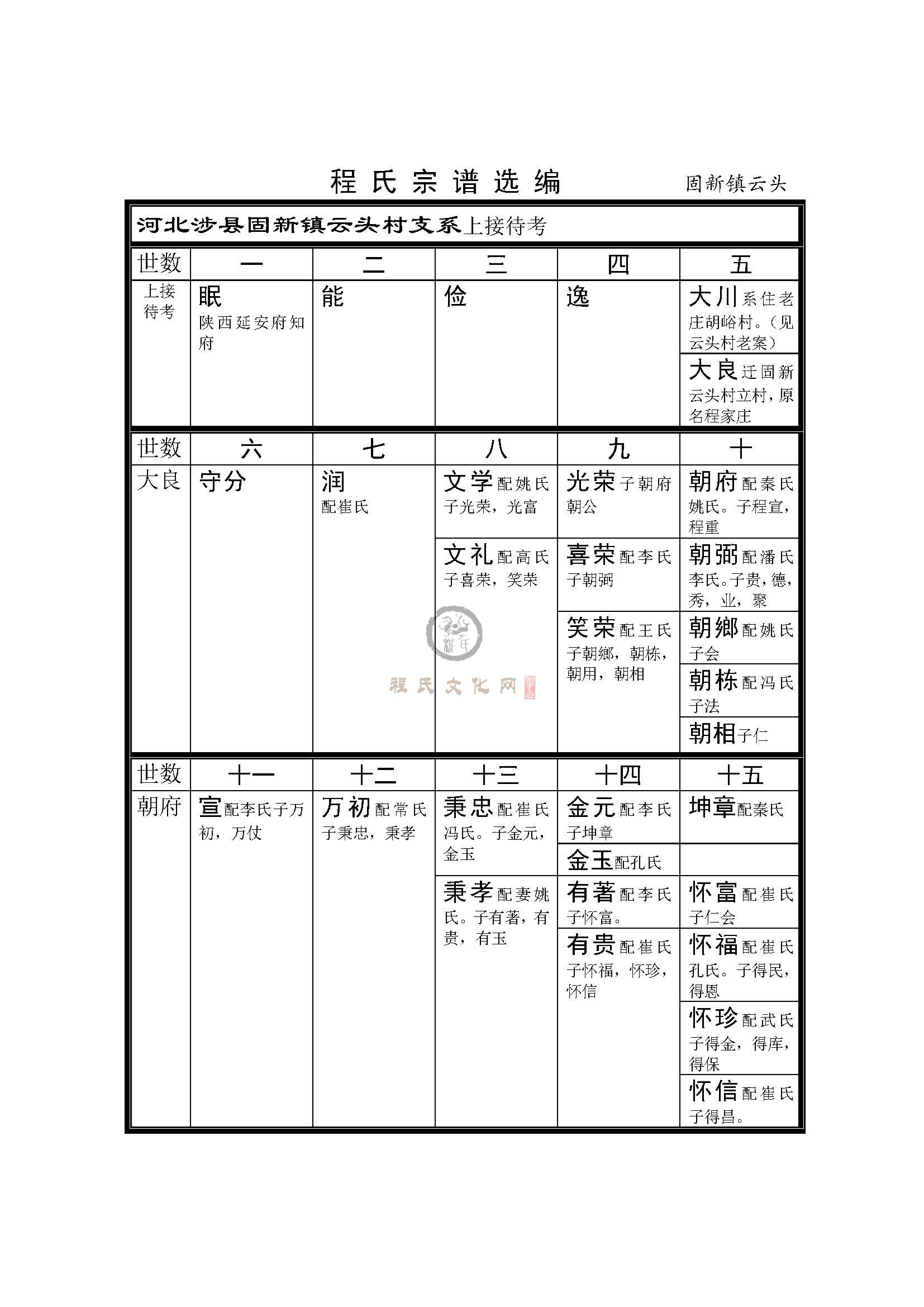 河北固新支系 (1).jpg