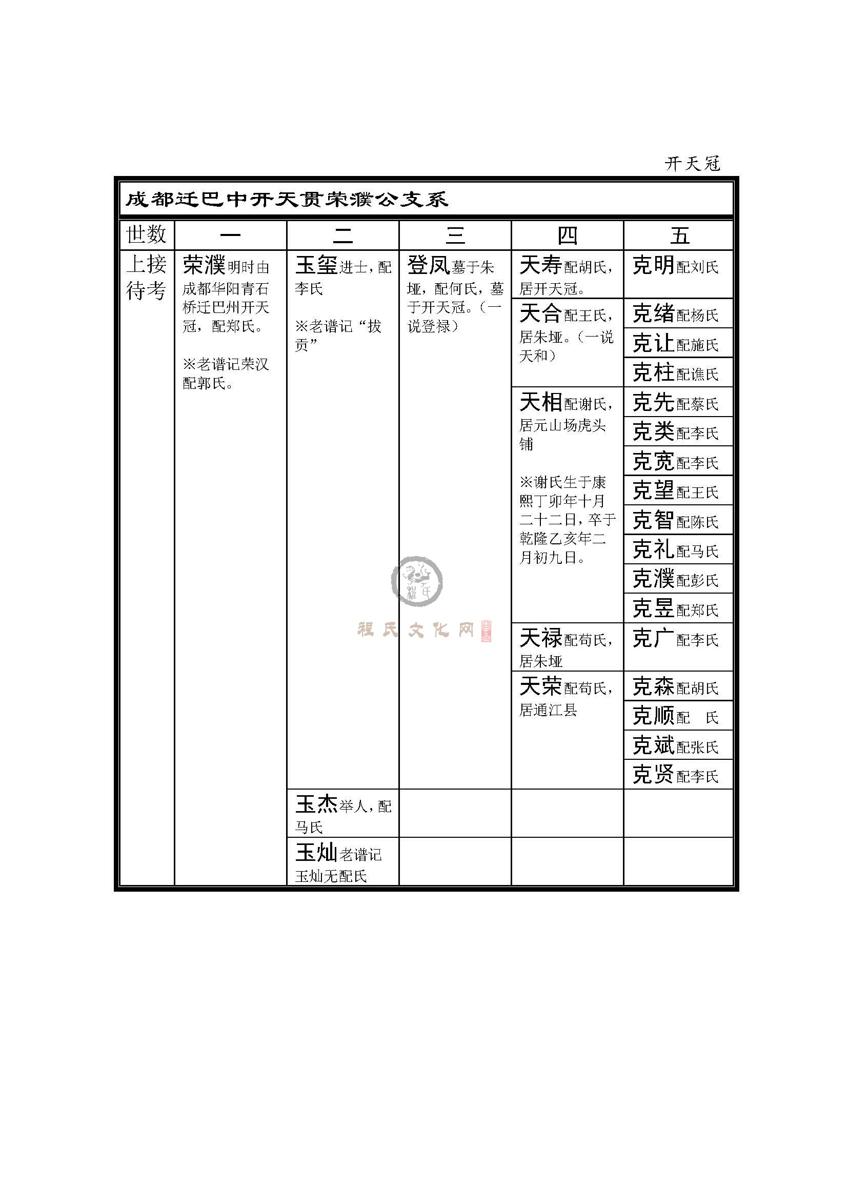 开天冠支系 (1).jpg