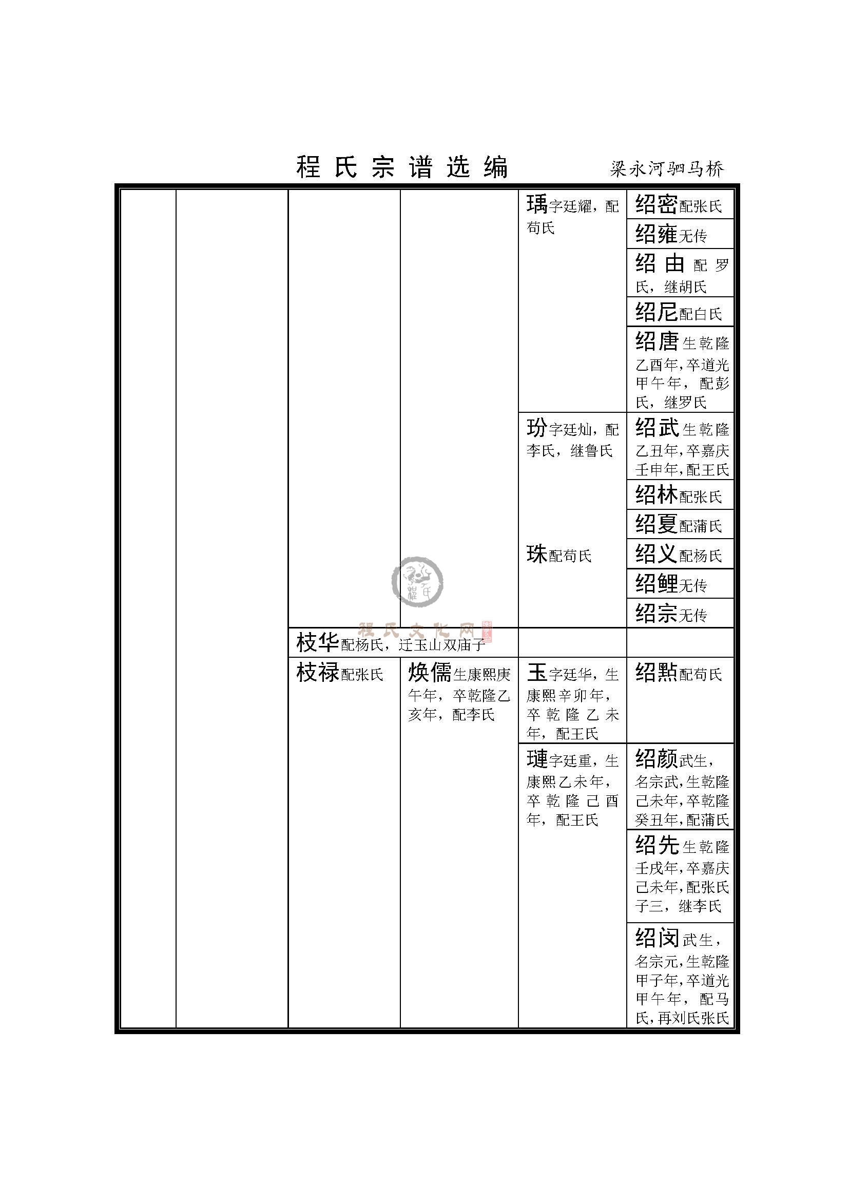 梁永河驷马桥支系 (3).jpg