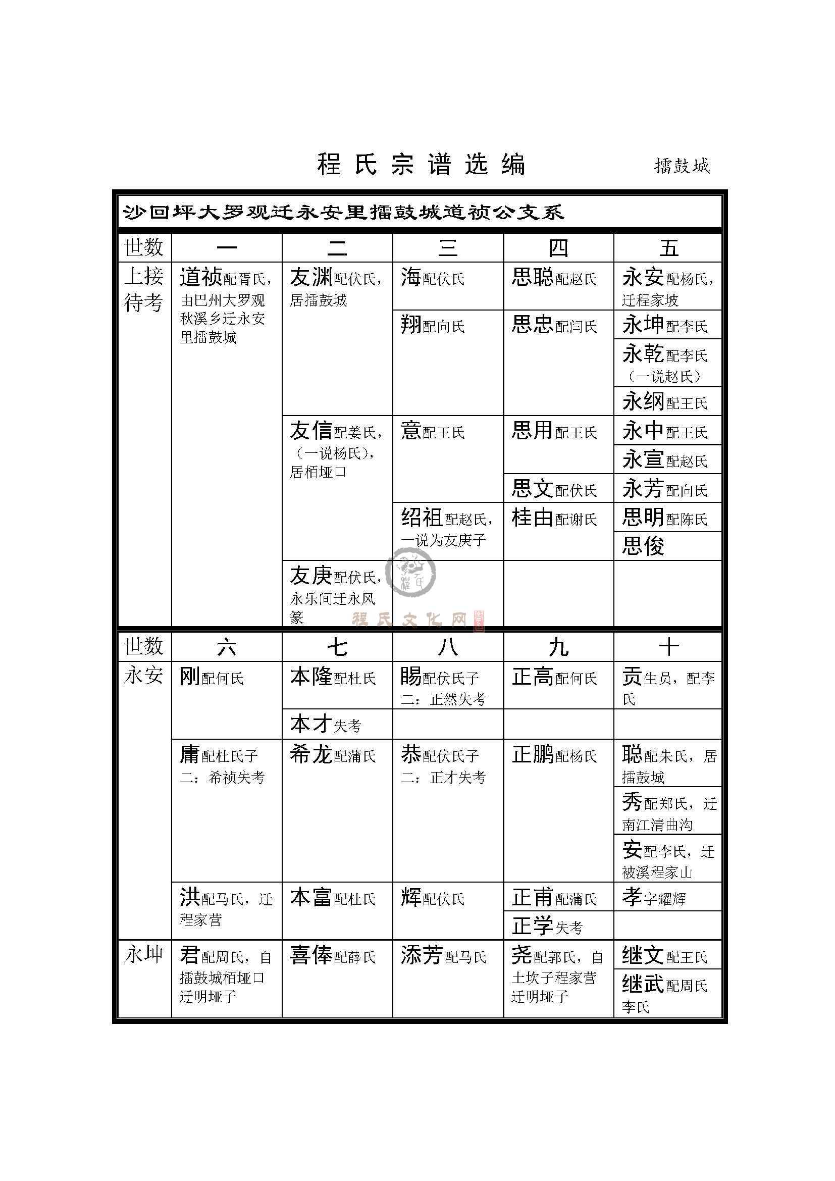 擂鼓城支系 (1).jpg