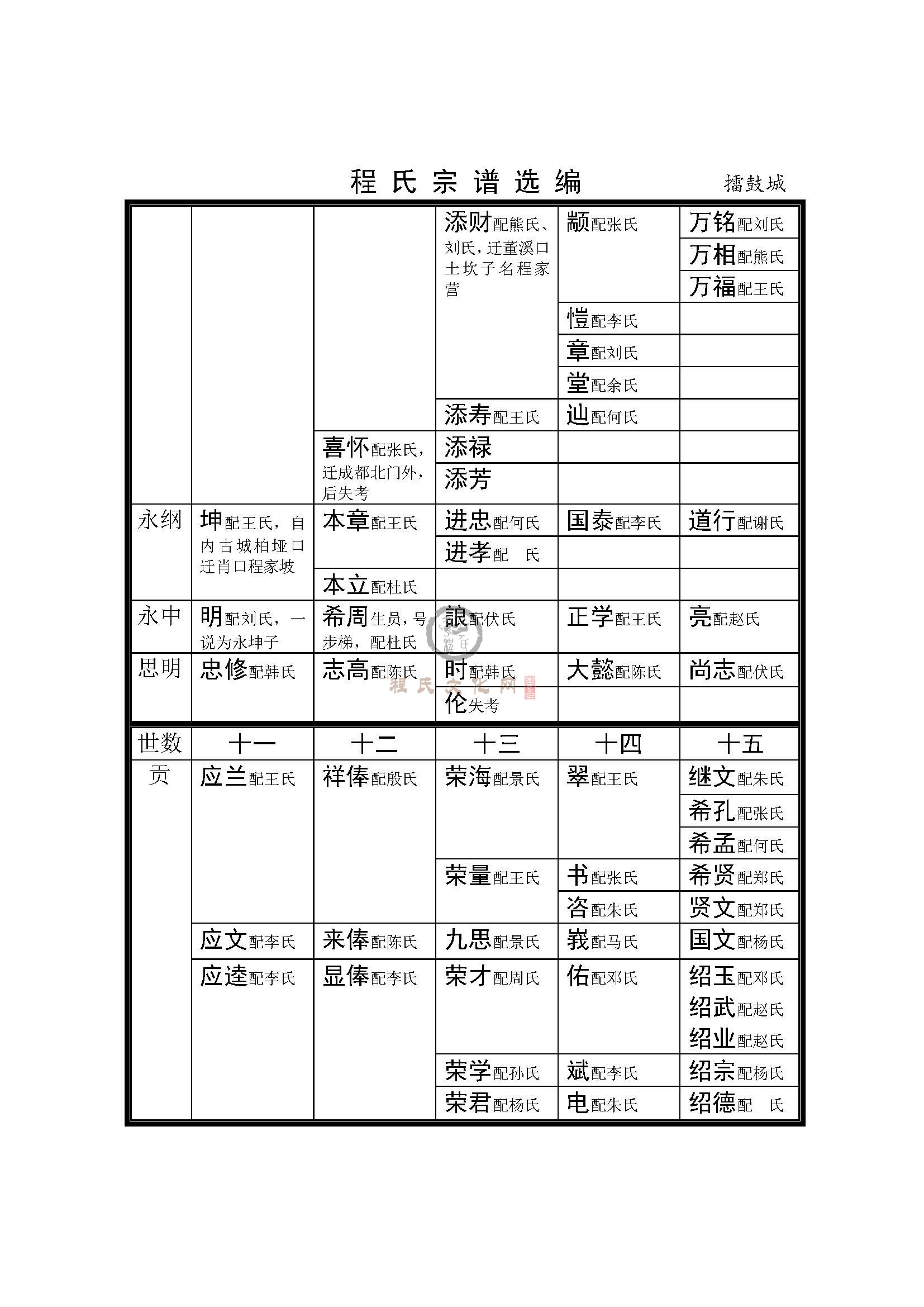 擂鼓城支系 (2).jpg