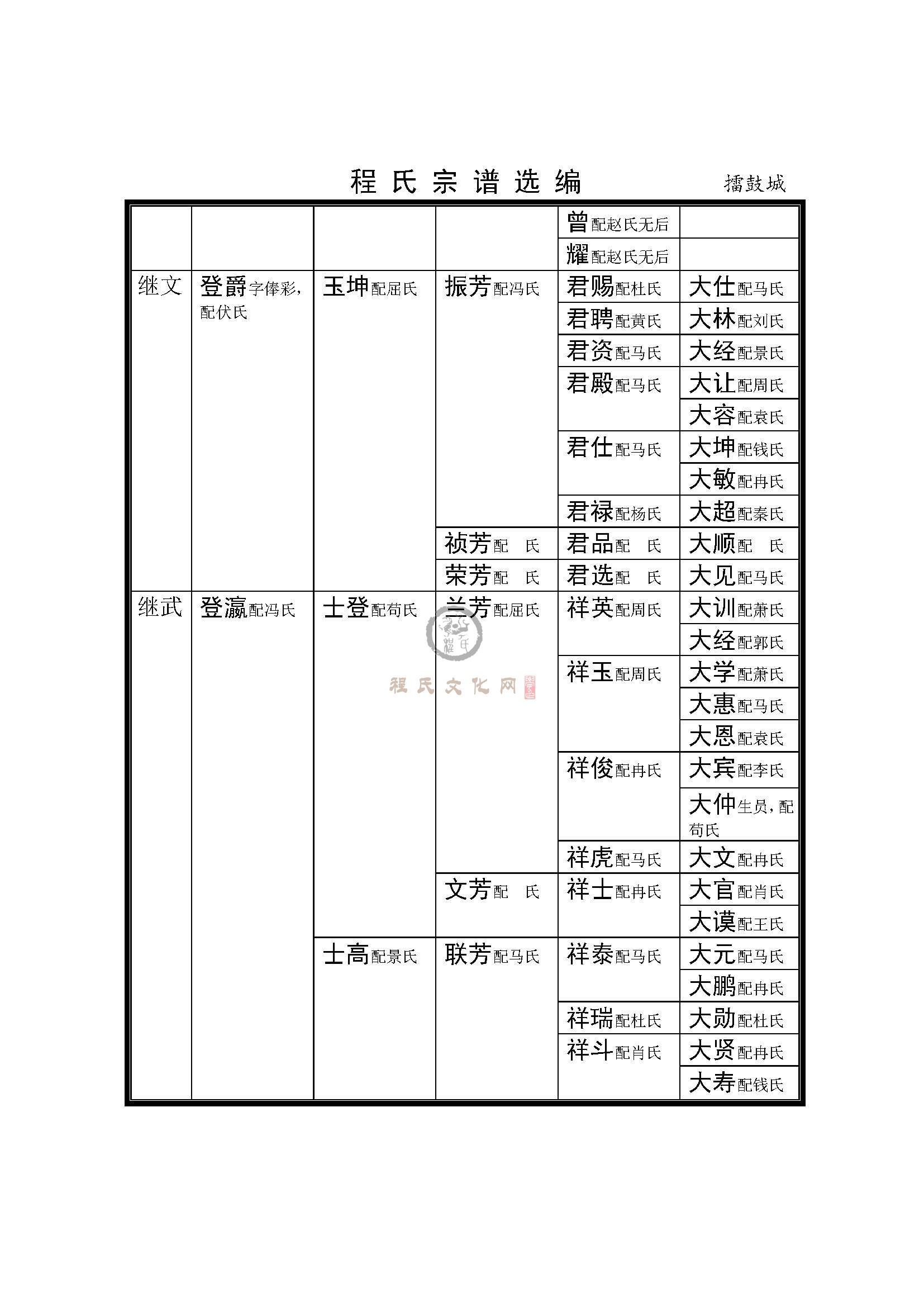 擂鼓城支系 (4).jpg