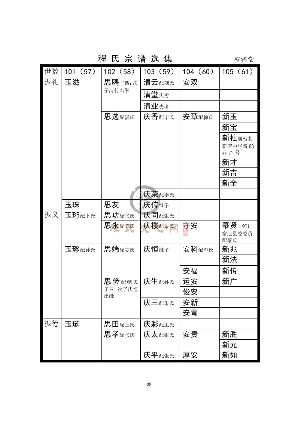 程祠堂支系 (2).jpg