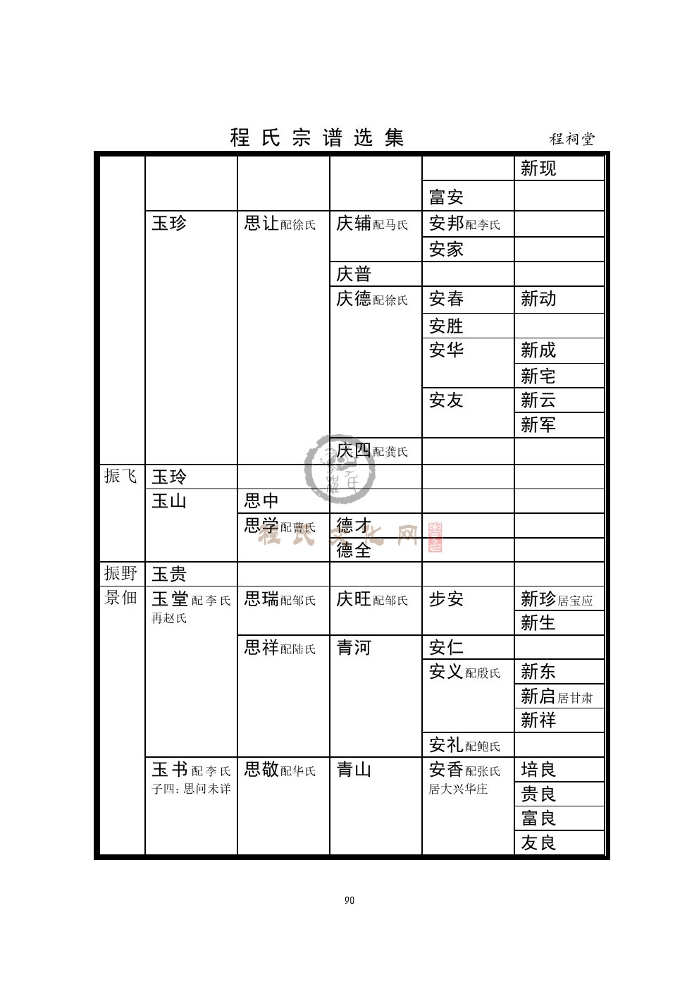 程祠堂支系 (3).jpg