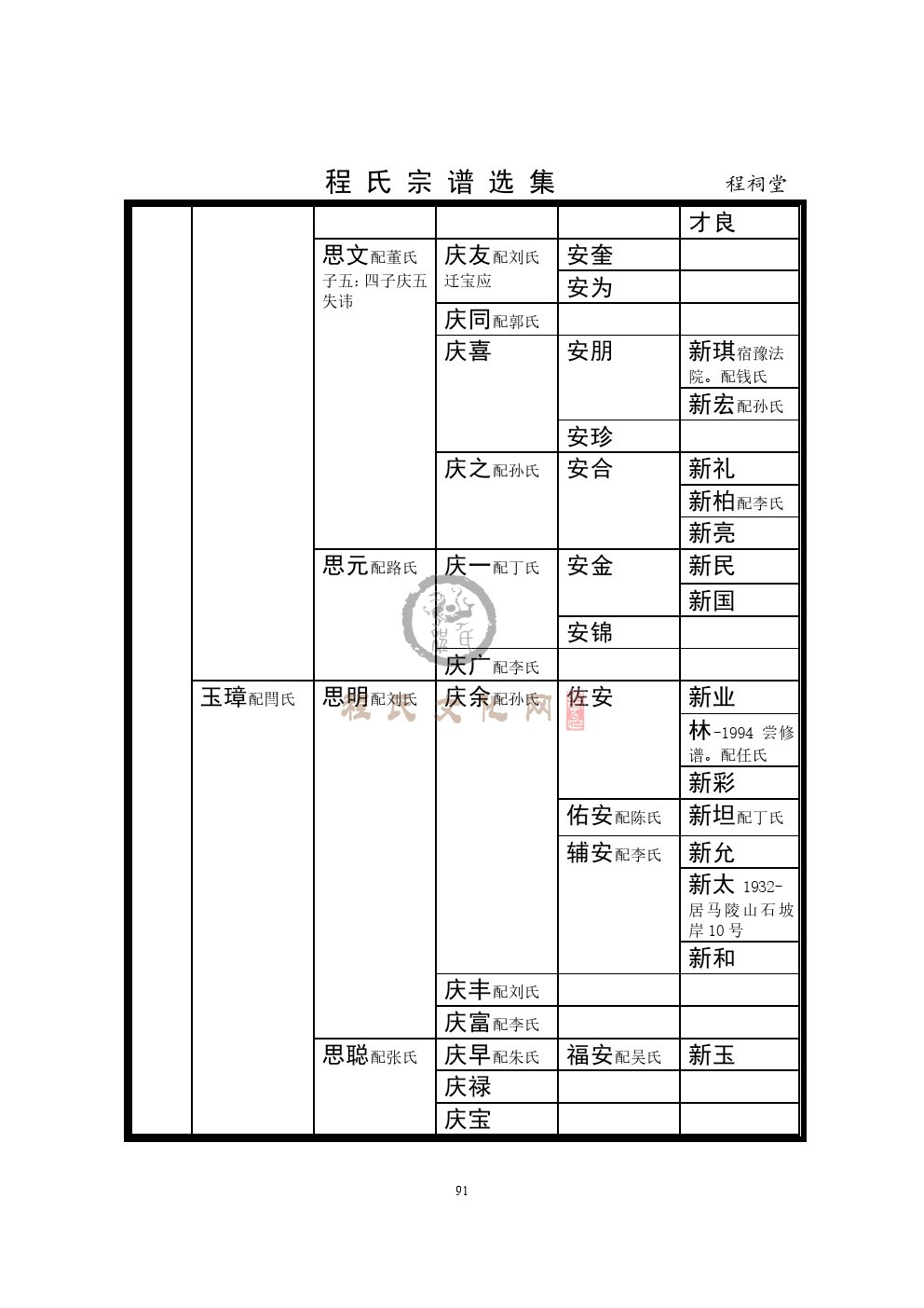 程祠堂支系 (4).jpg