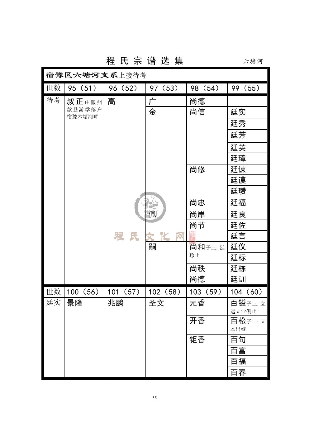 六塘河支系 (1).jpg