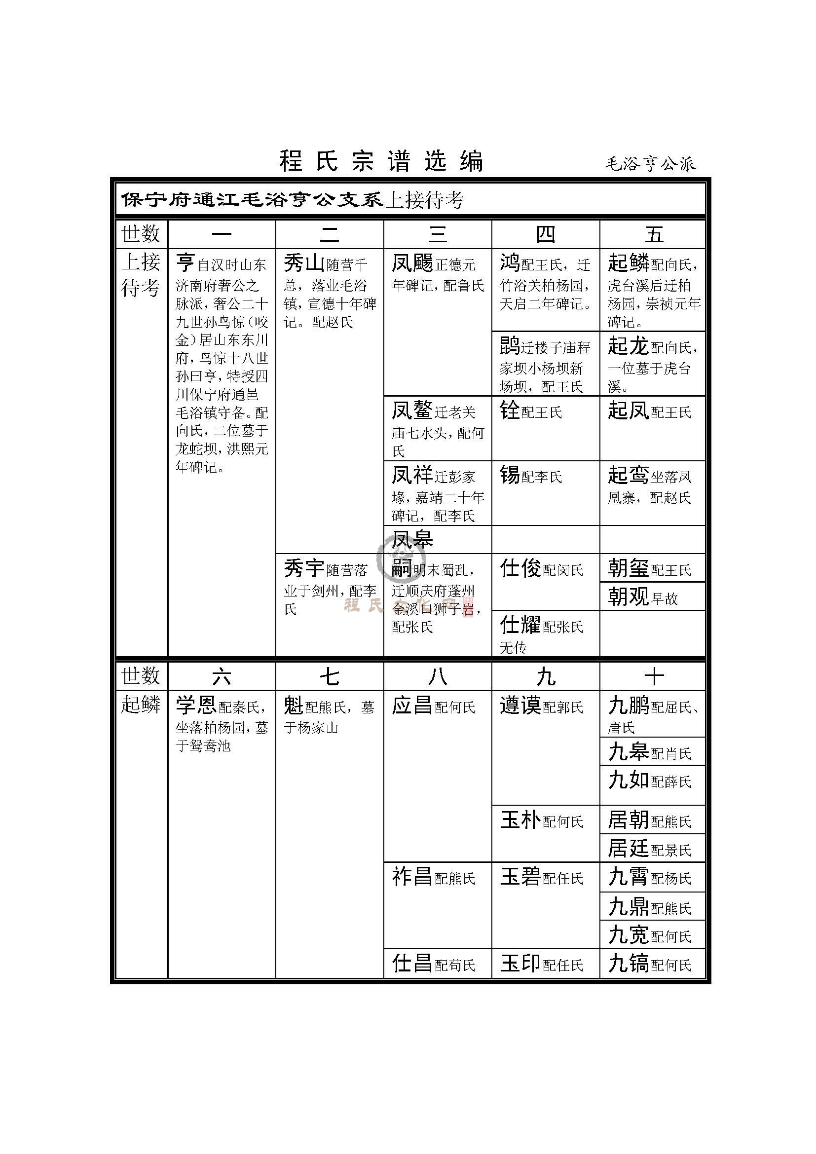 四川茅裕亨公支系 (1).jpg