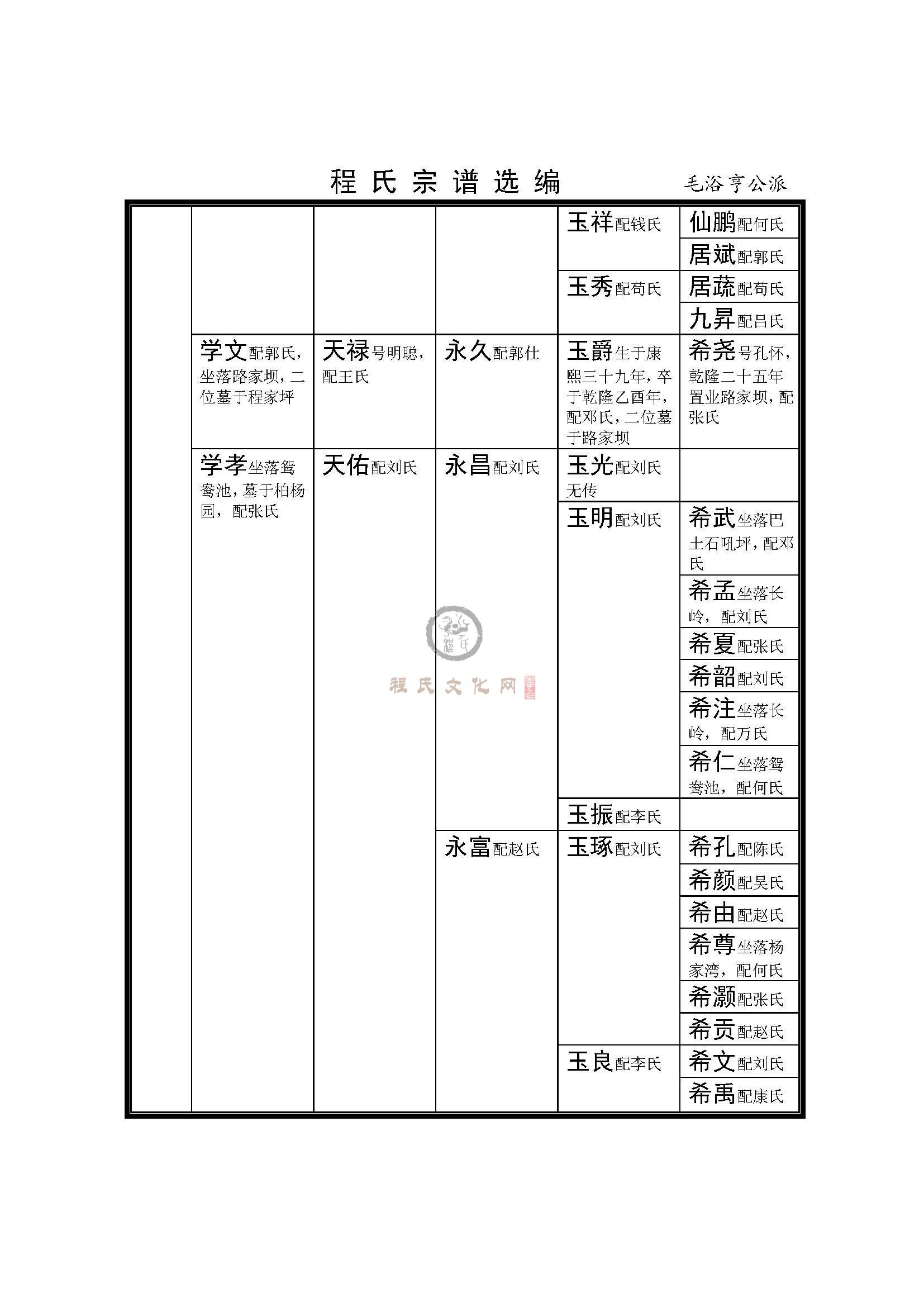 四川茅裕亨公支系 (2).jpg