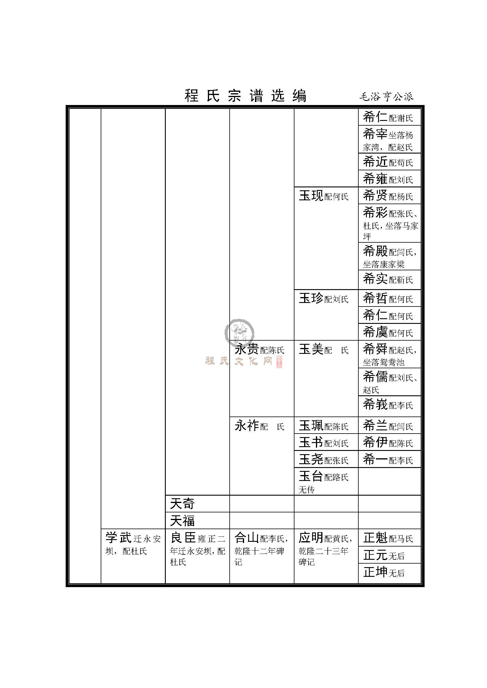 四川茅裕亨公支系 (3).jpg