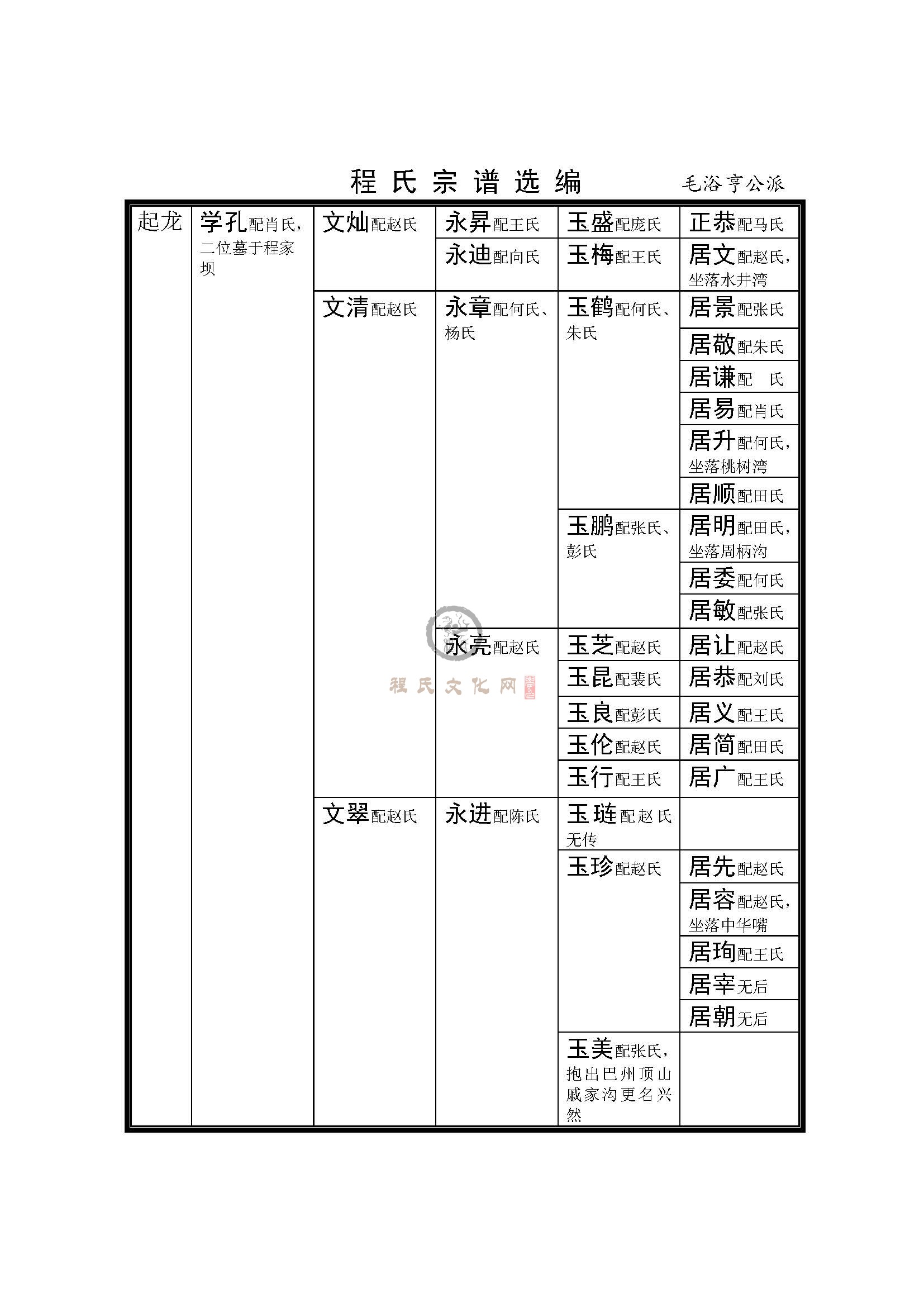 四川茅裕亨公支系 (4).jpg