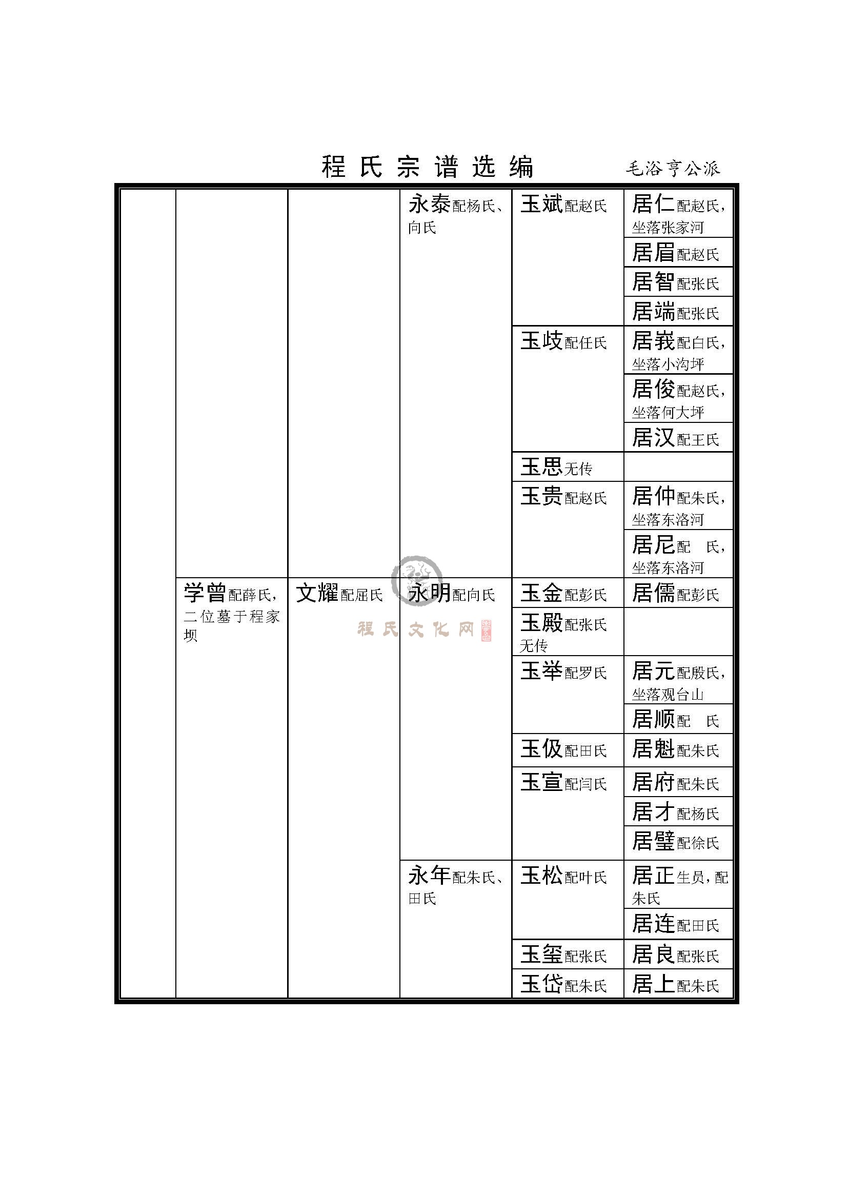 四川茅裕亨公支系 (5).jpg