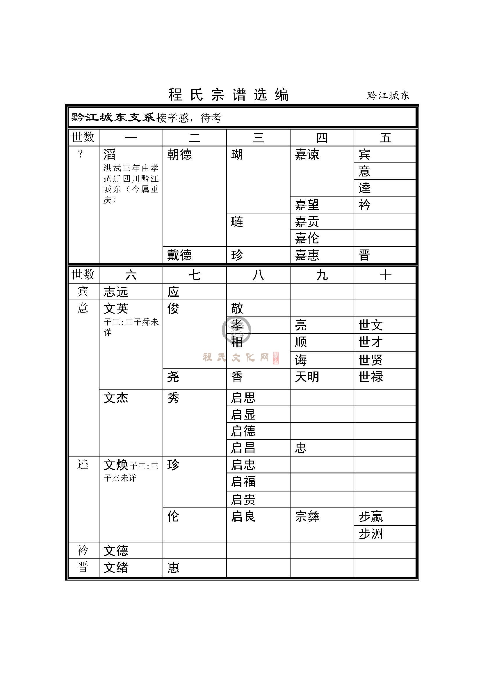 黔江岑巩支系 (1).jpg