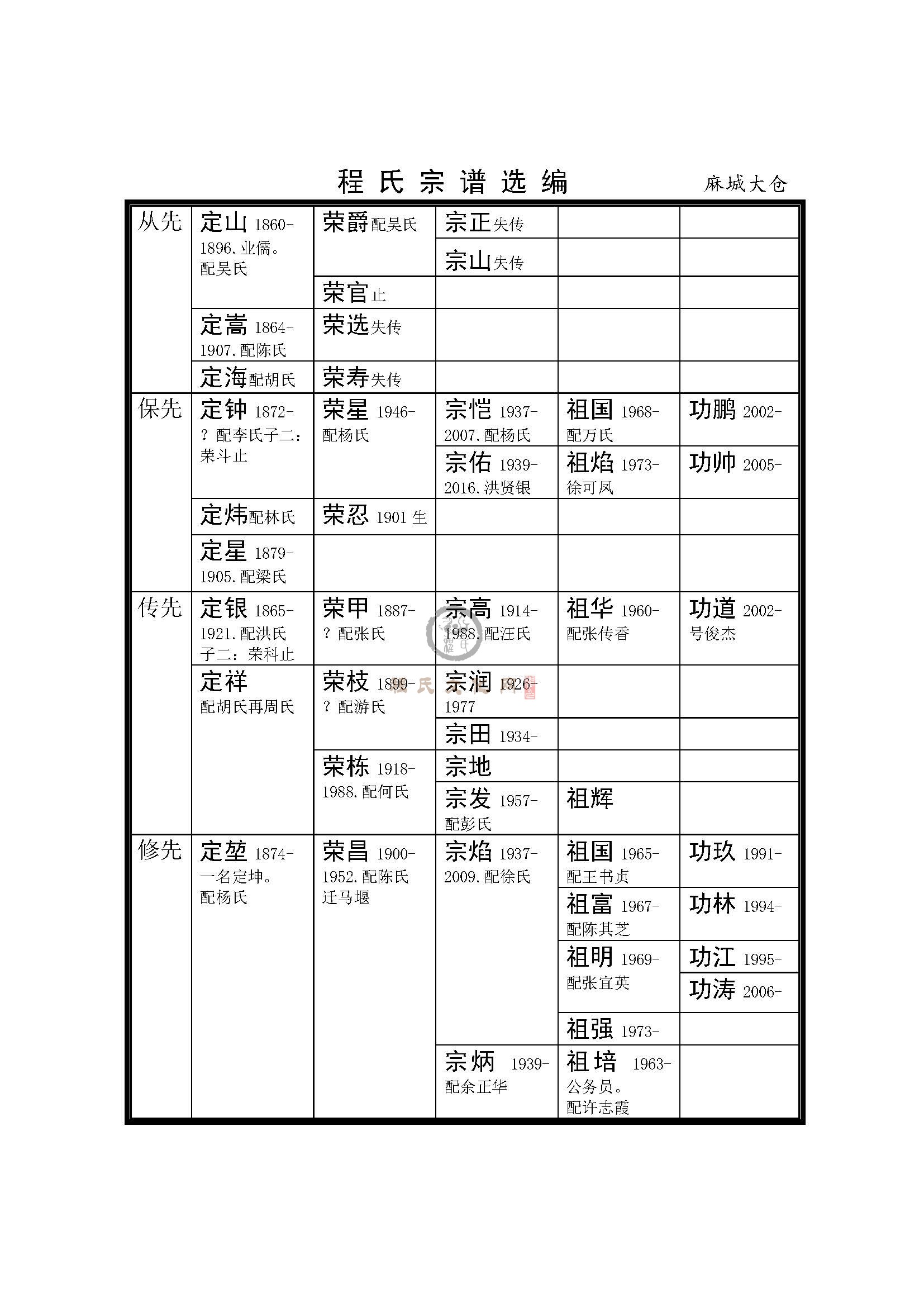 麻城大仓支系 (4).jpg