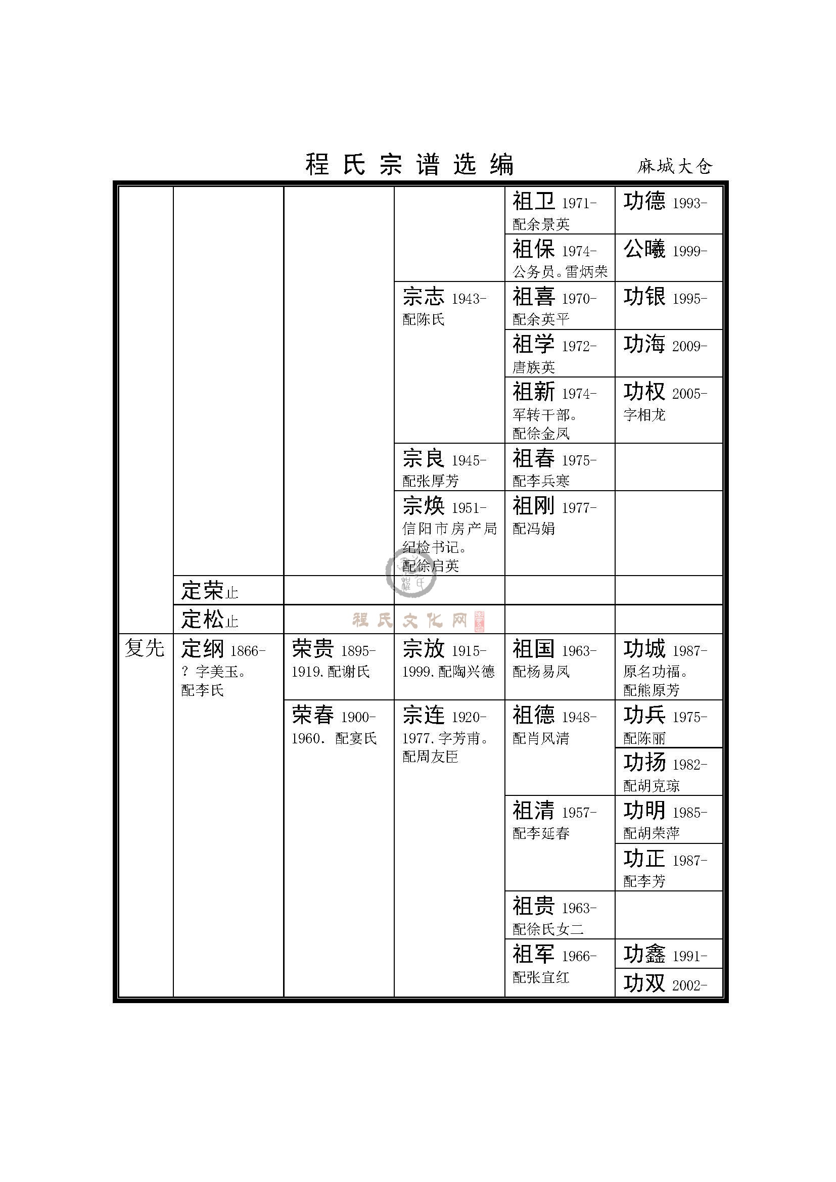 麻城大仓支系 (5).jpg