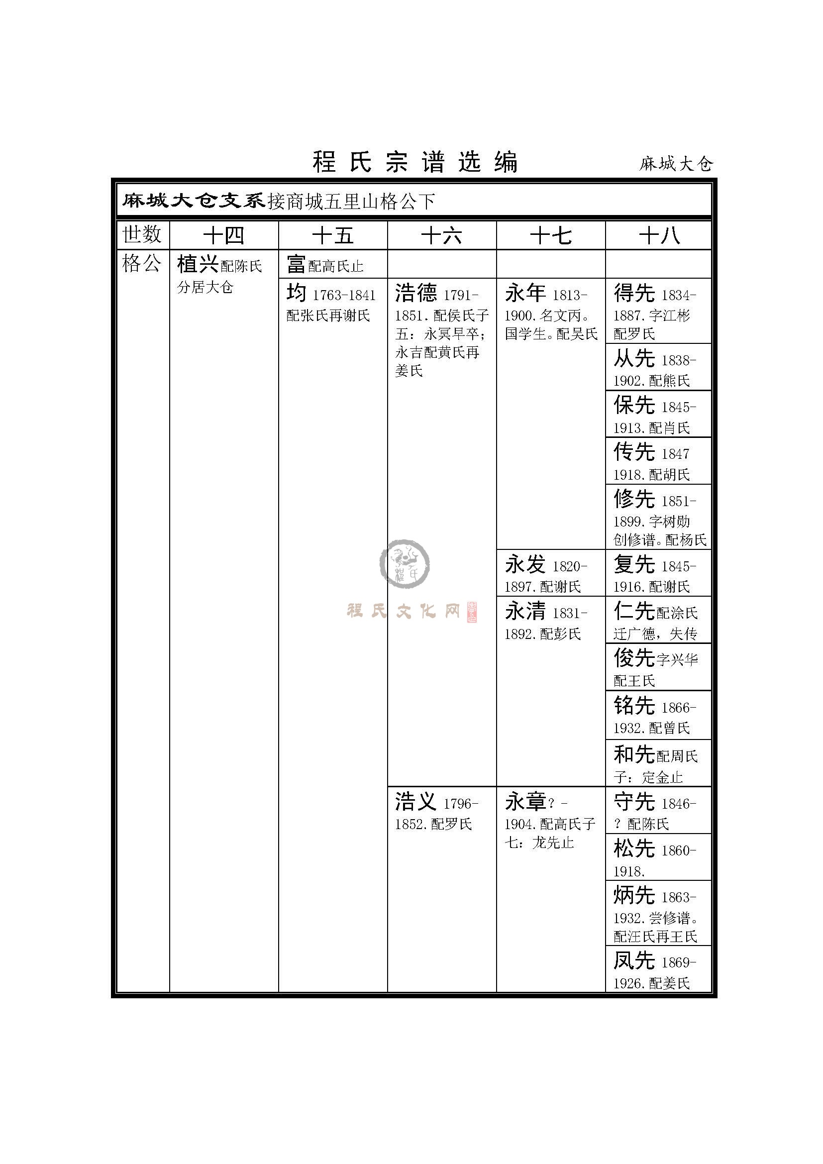 麻城大仓支系（1）.jpg