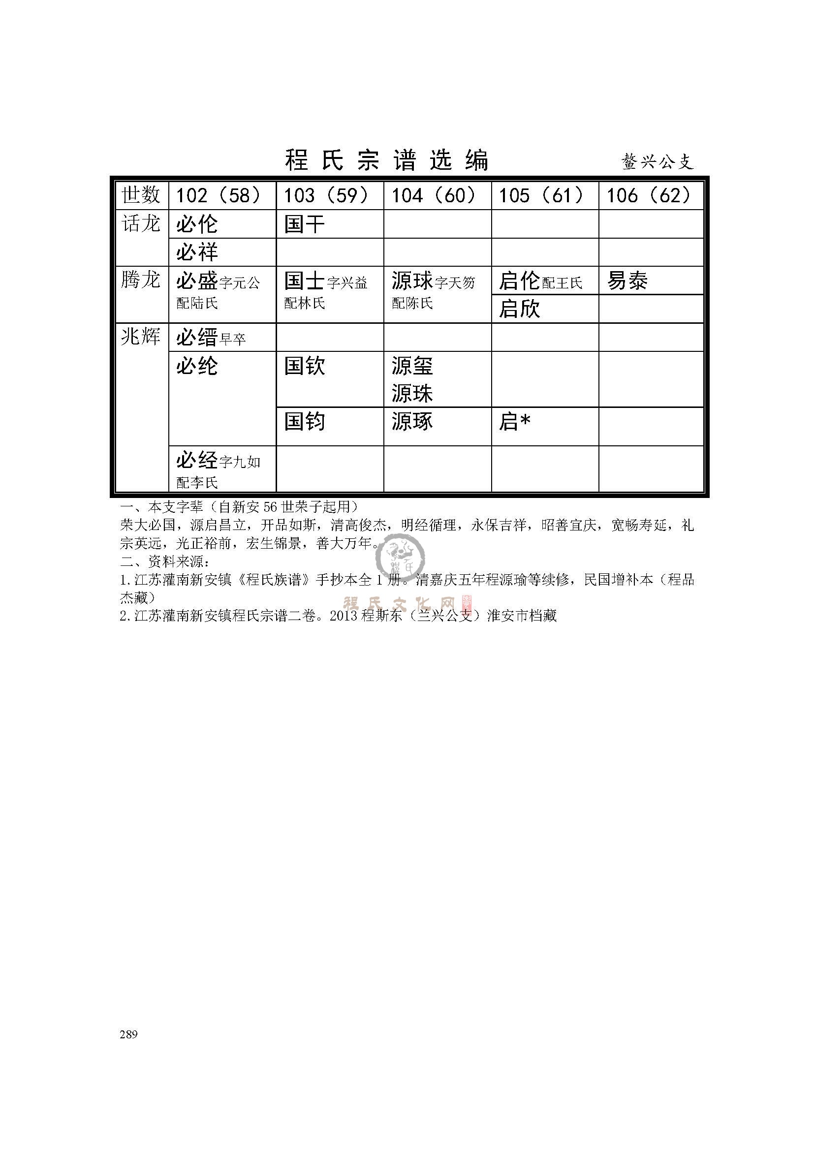 灌南鳌兴公支系 (2).jpg