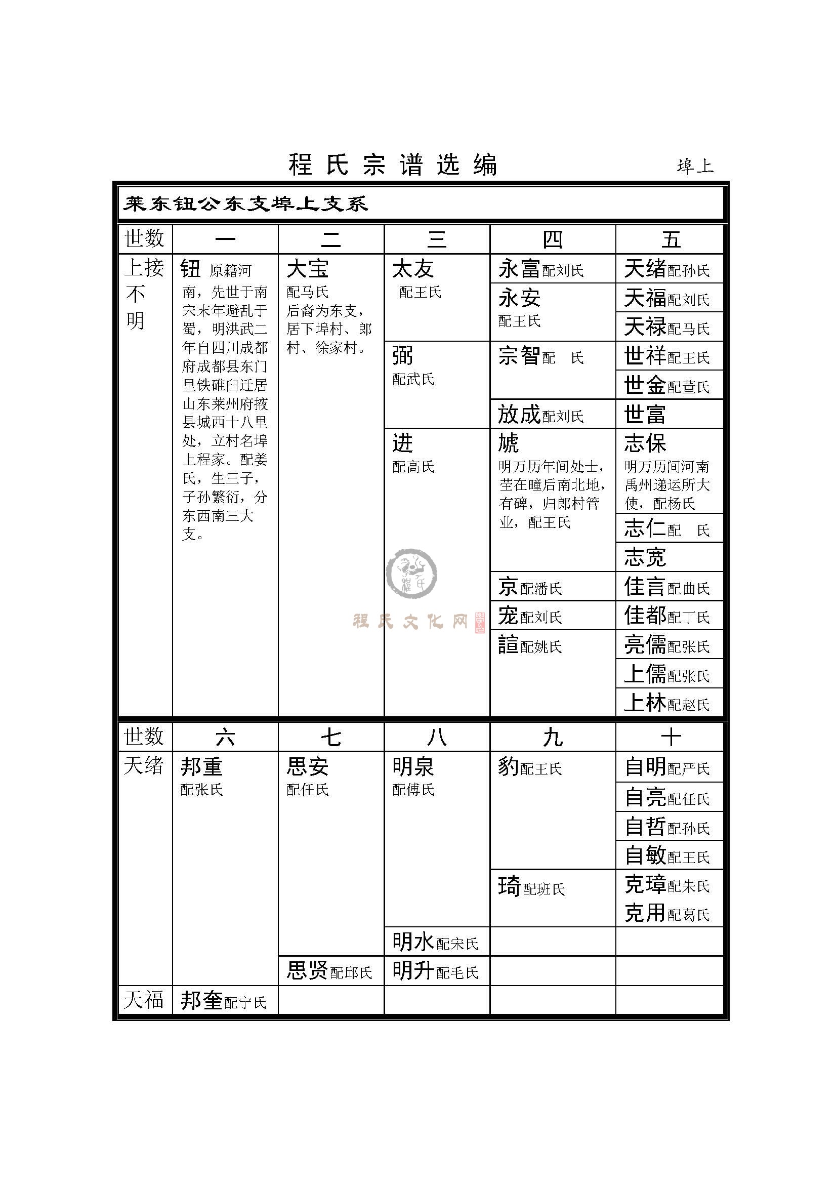莱州掖县埠上支系 (1).jpg