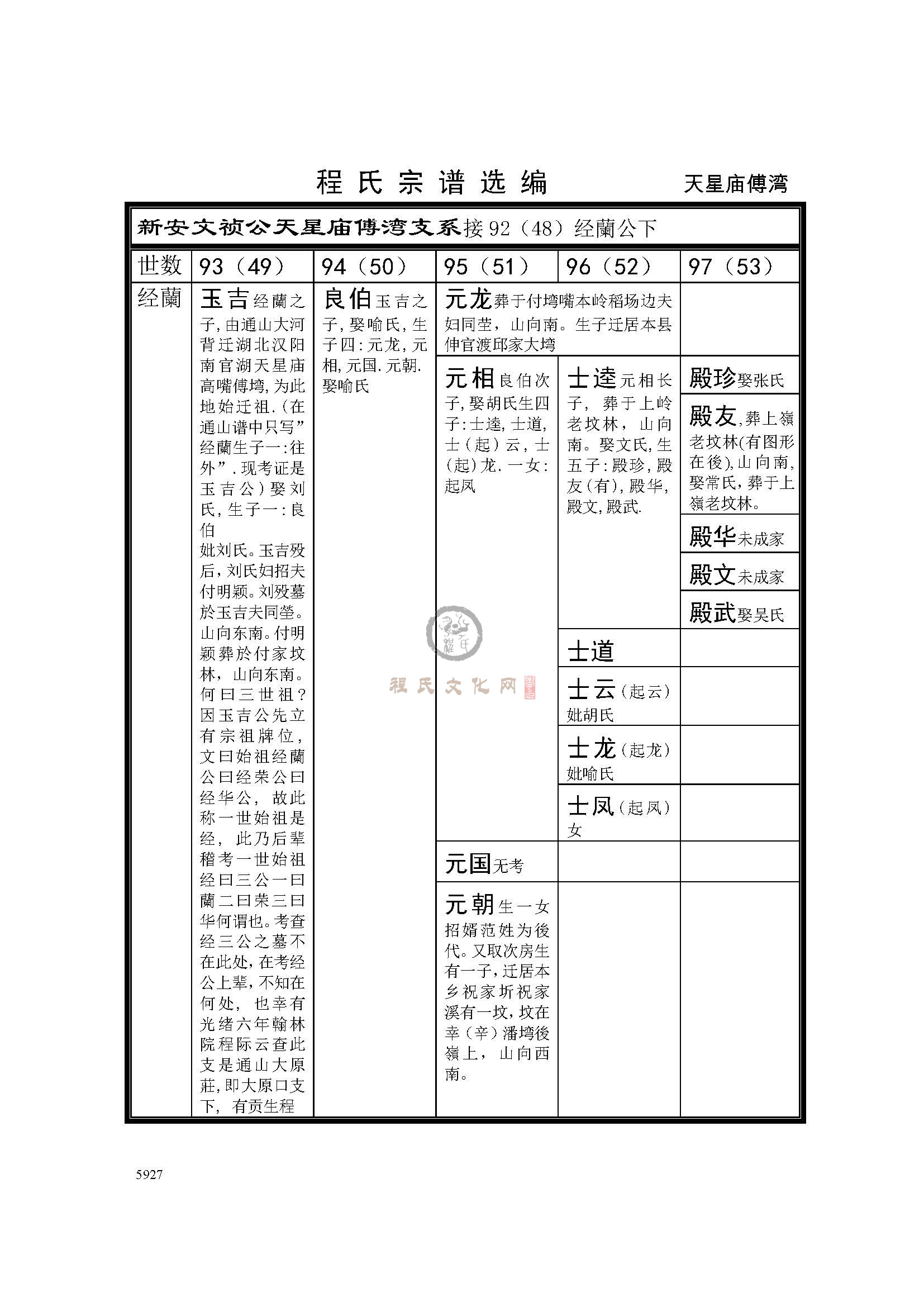 天星庙傅湾支系 (1).jpg