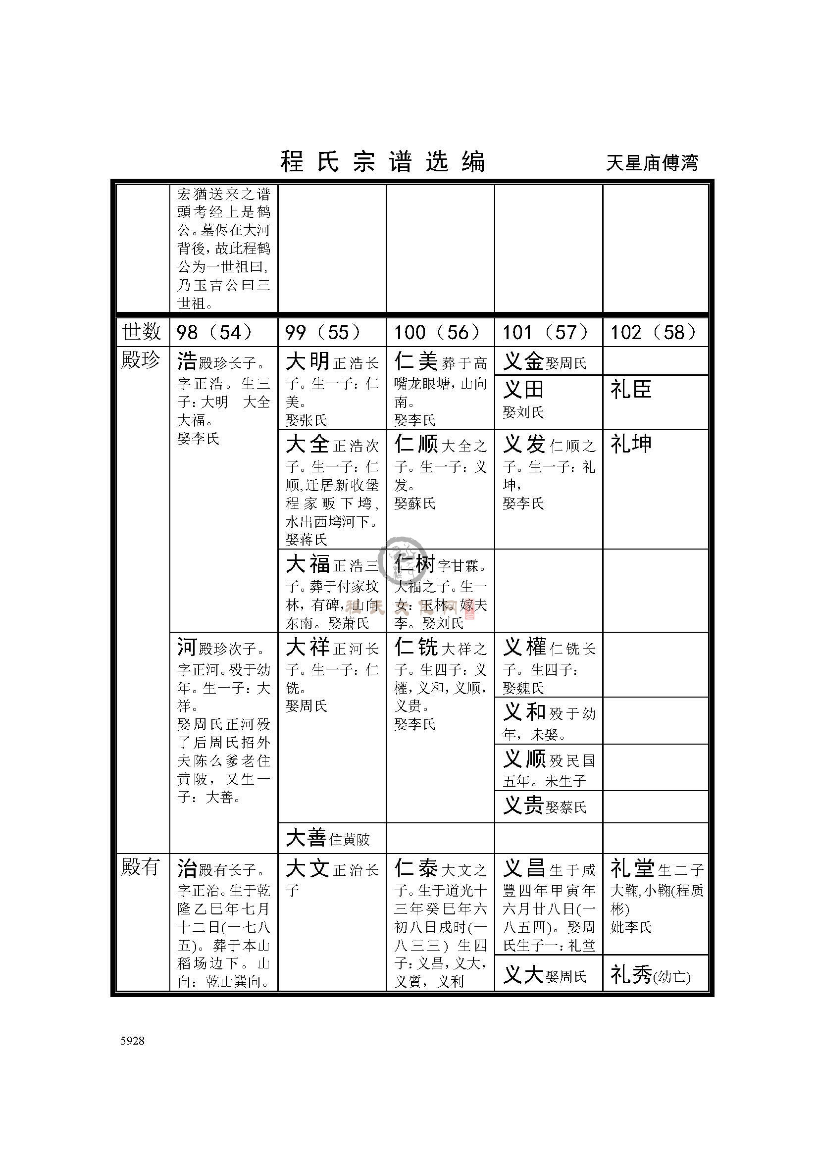 天星庙傅湾支系 (2).jpg