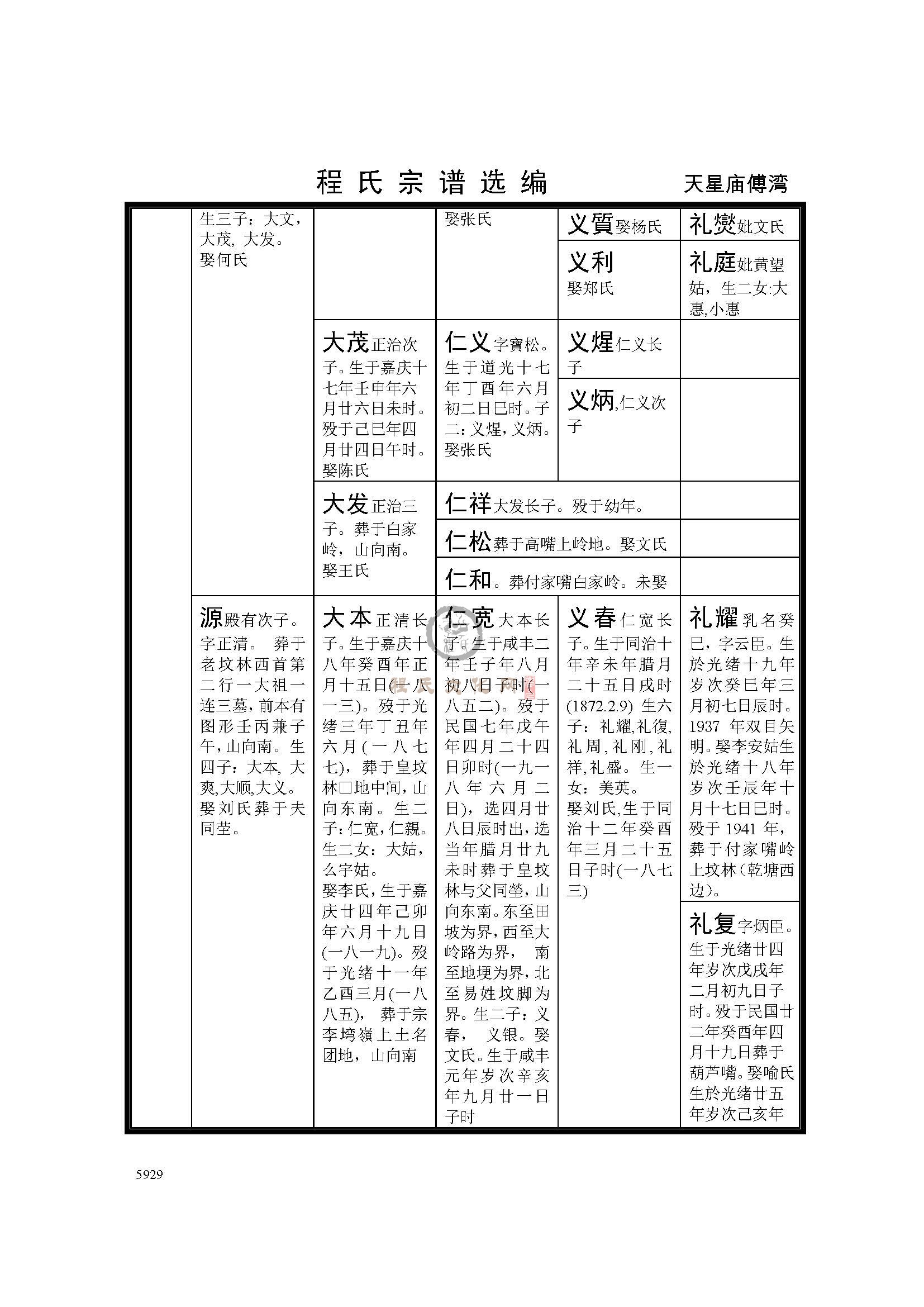 天星庙傅湾支系 (3).jpg