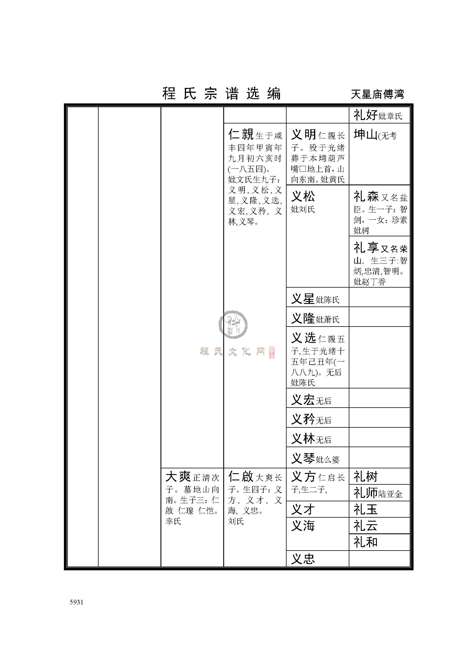 天星庙傅湾支系 (5).jpg