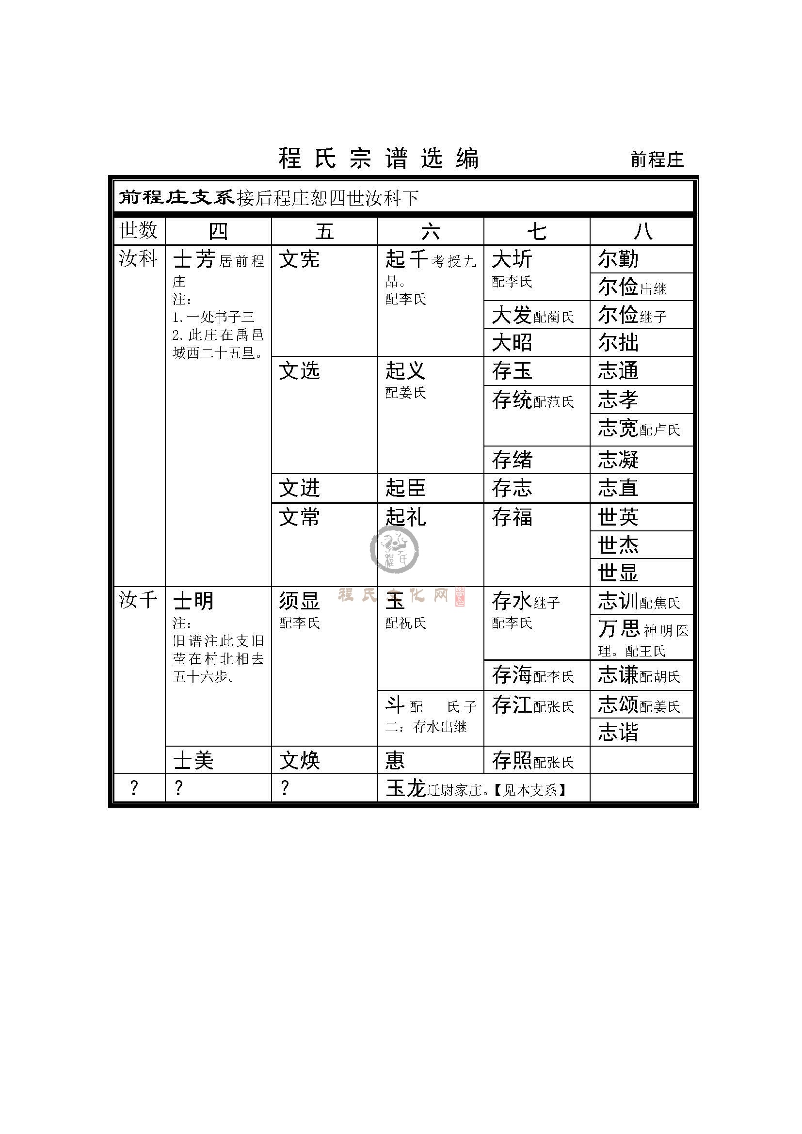 前程庄支系 (1).jpg
