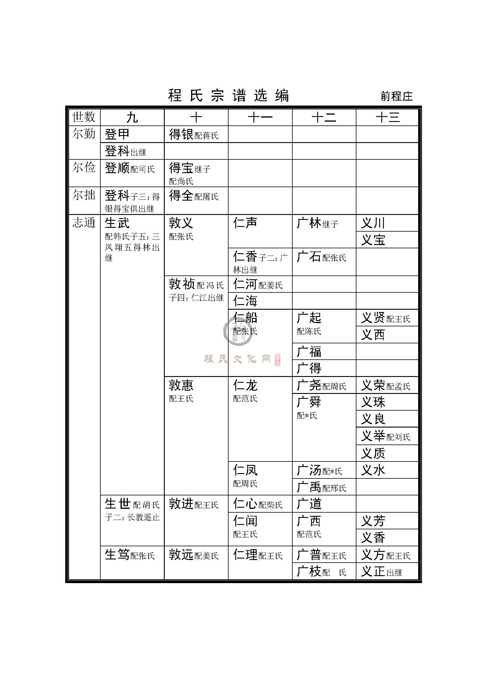 前程庄支系 (2).jpg